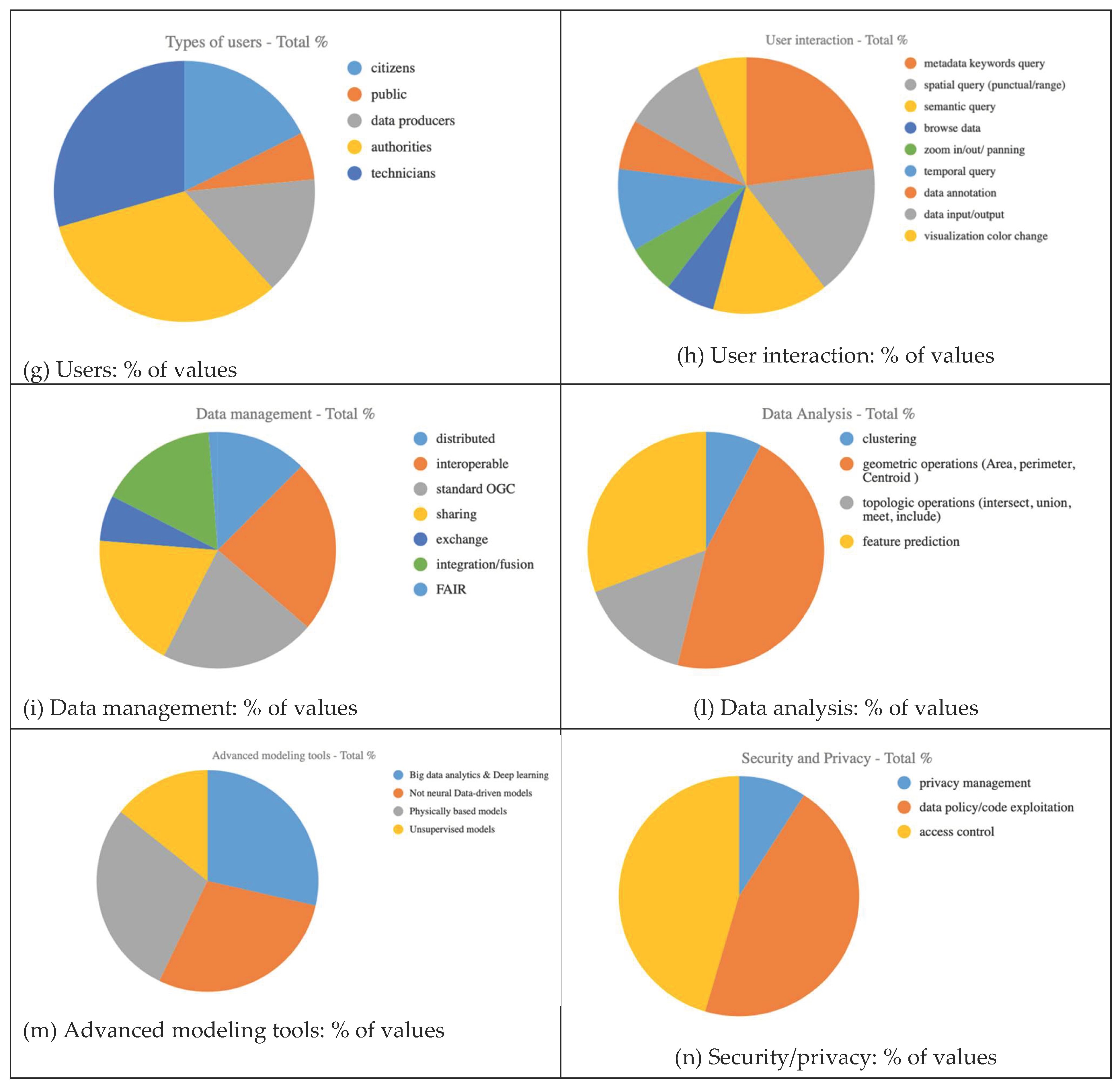 Preprints 103418 g004b