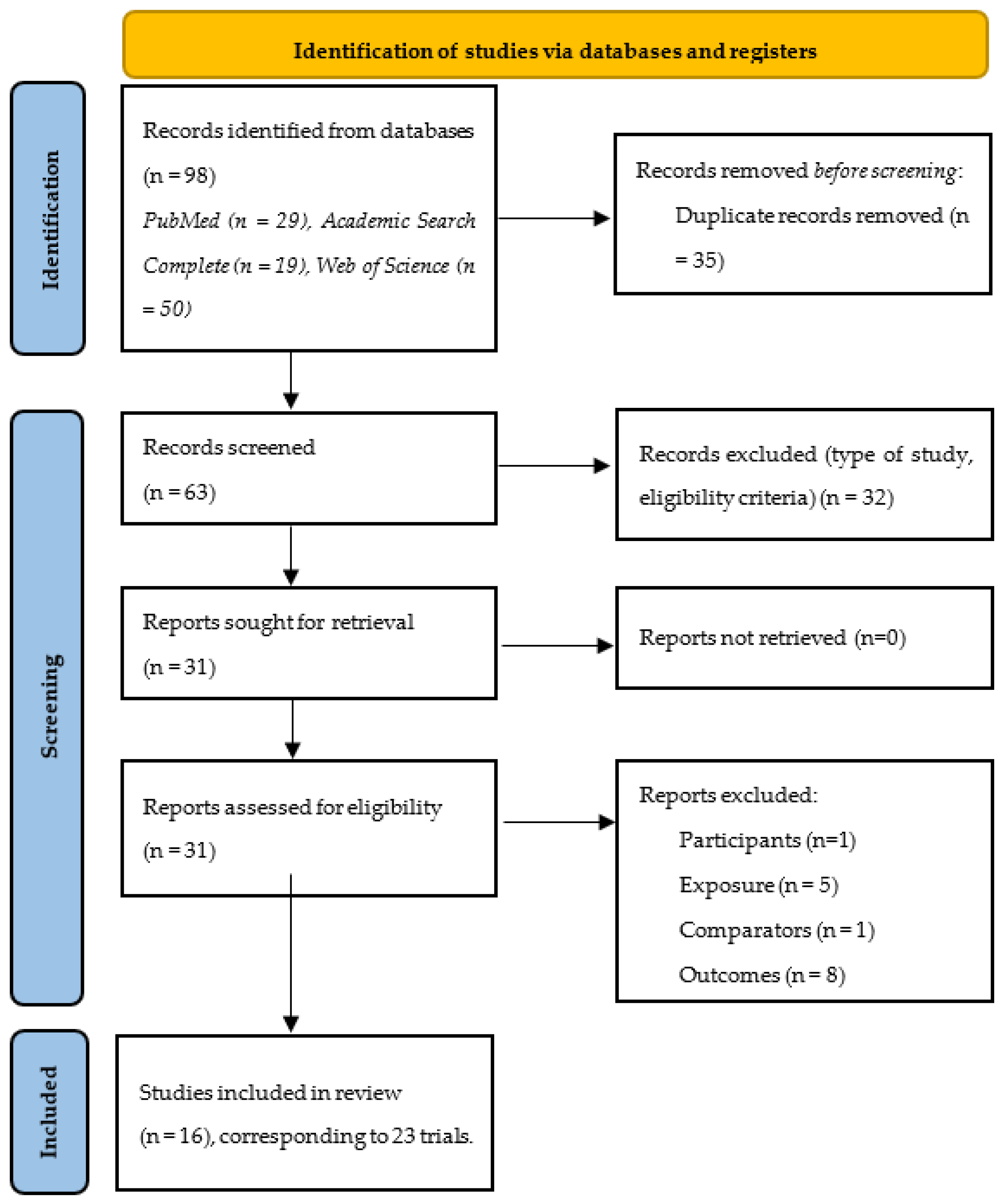 Preprints 101995 g001