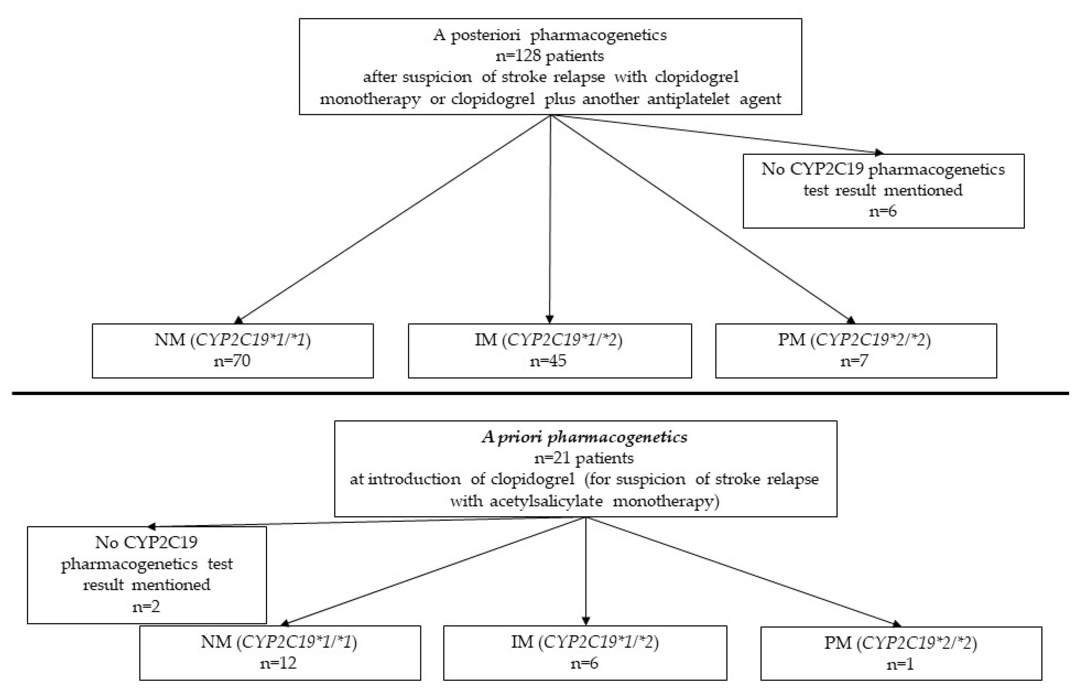 Preprints 84836 g002