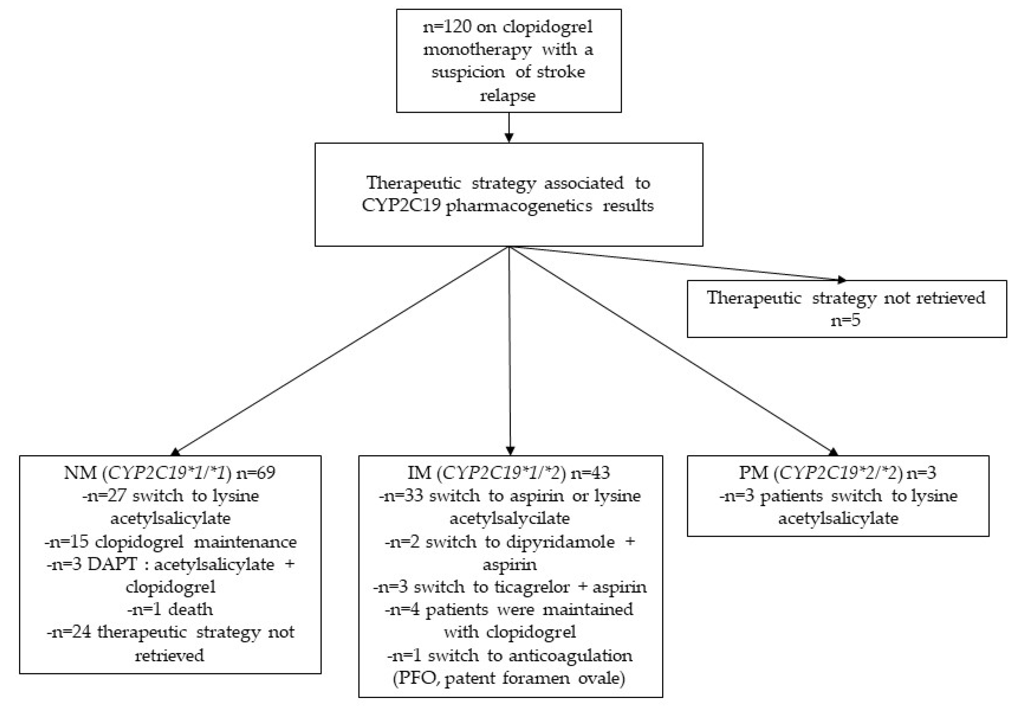 Preprints 84836 g003