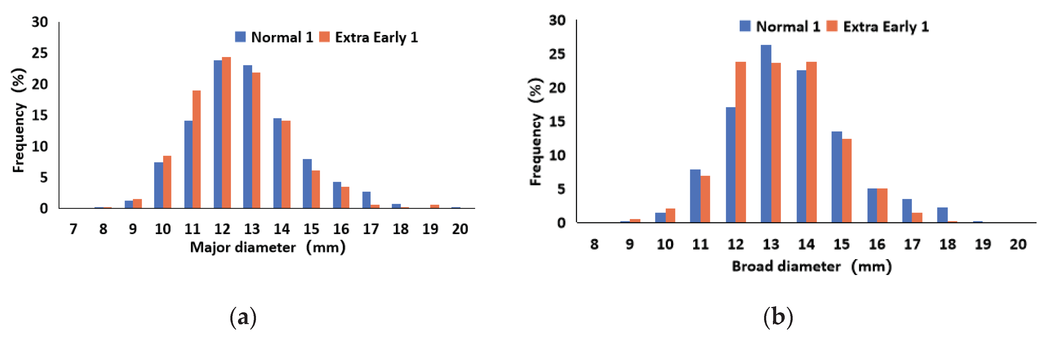 Preprints 101420 g002