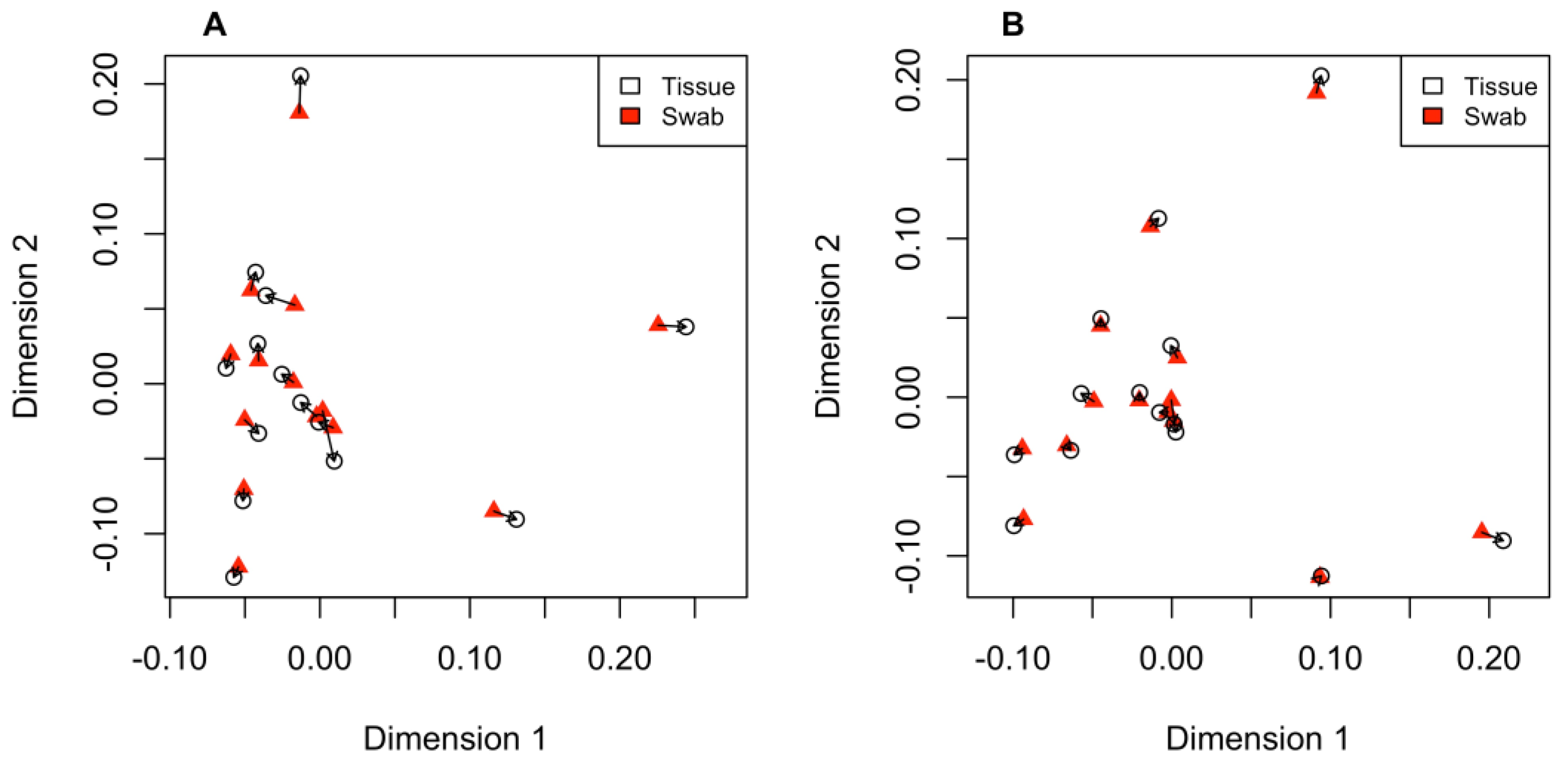 Preprints 73732 g001