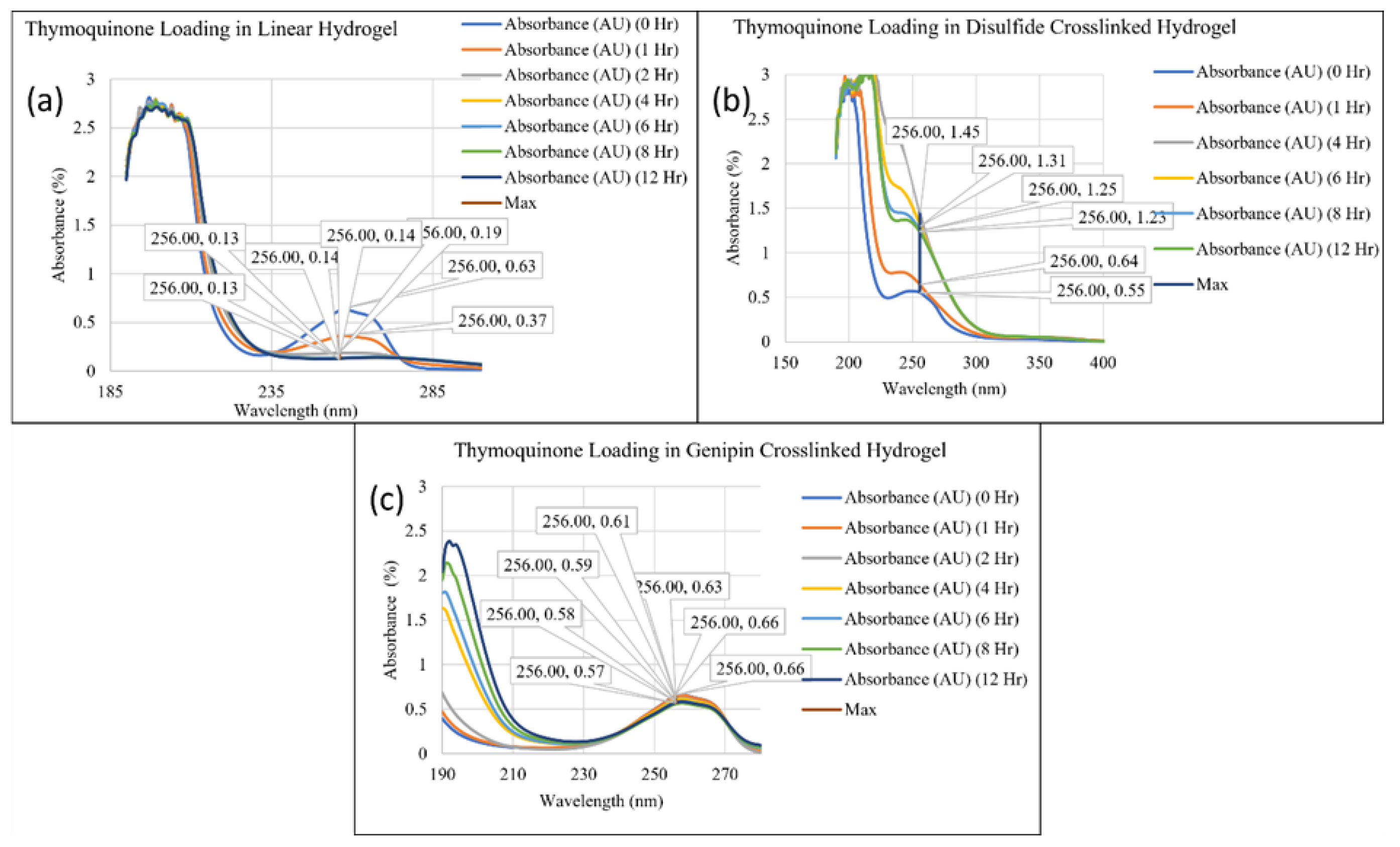 Preprints 107340 g001