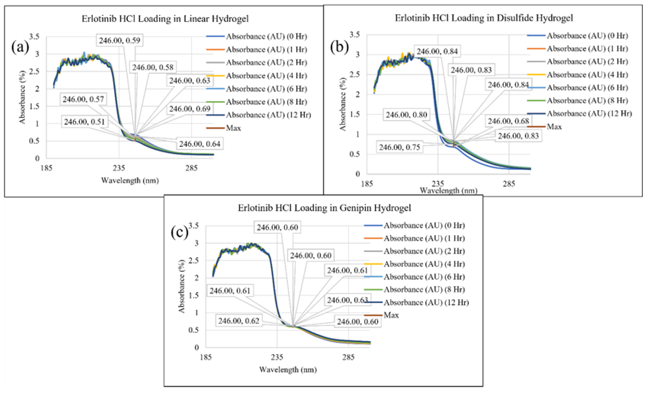 Preprints 107340 g002