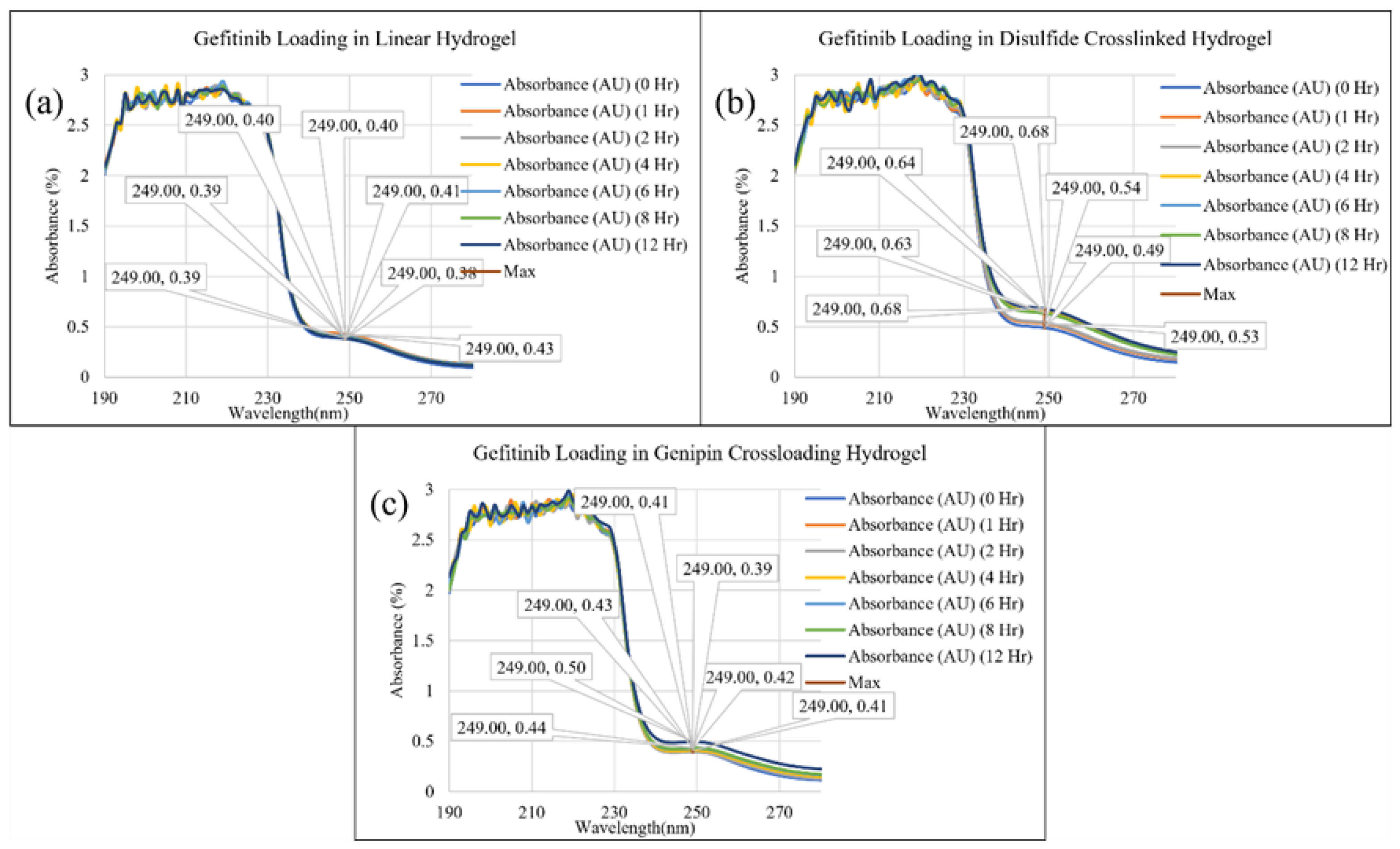 Preprints 107340 g003