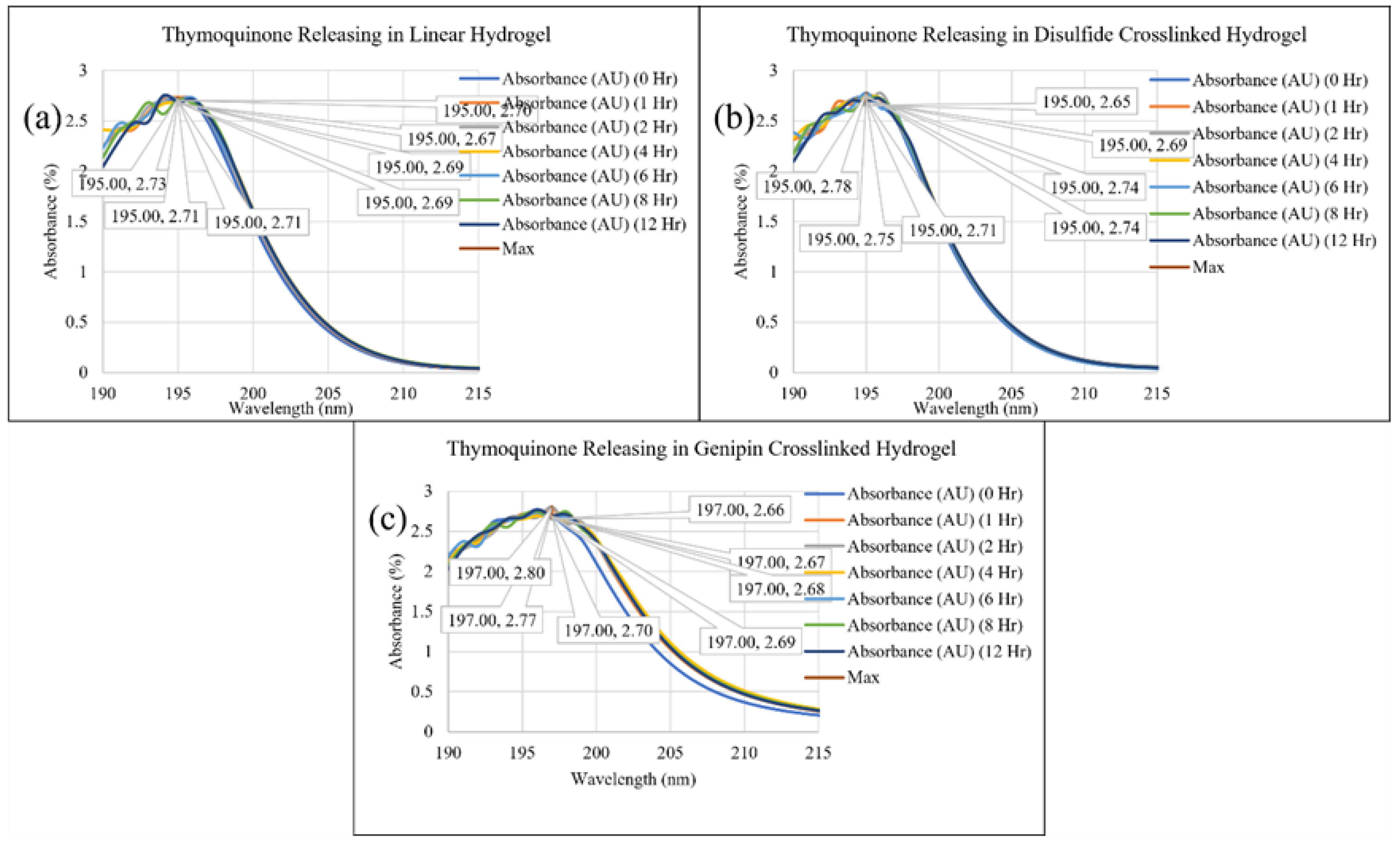 Preprints 107340 g004