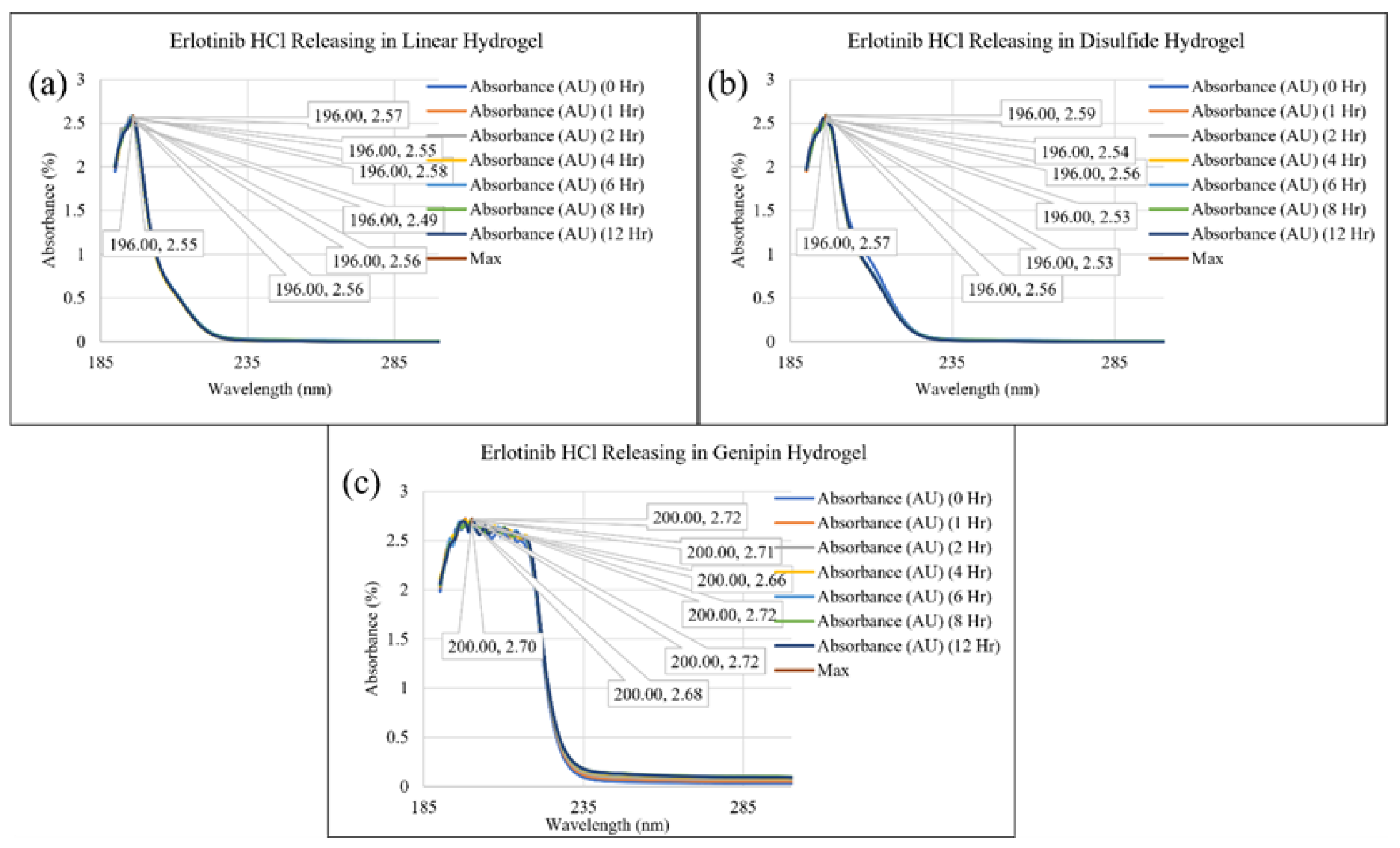 Preprints 107340 g005