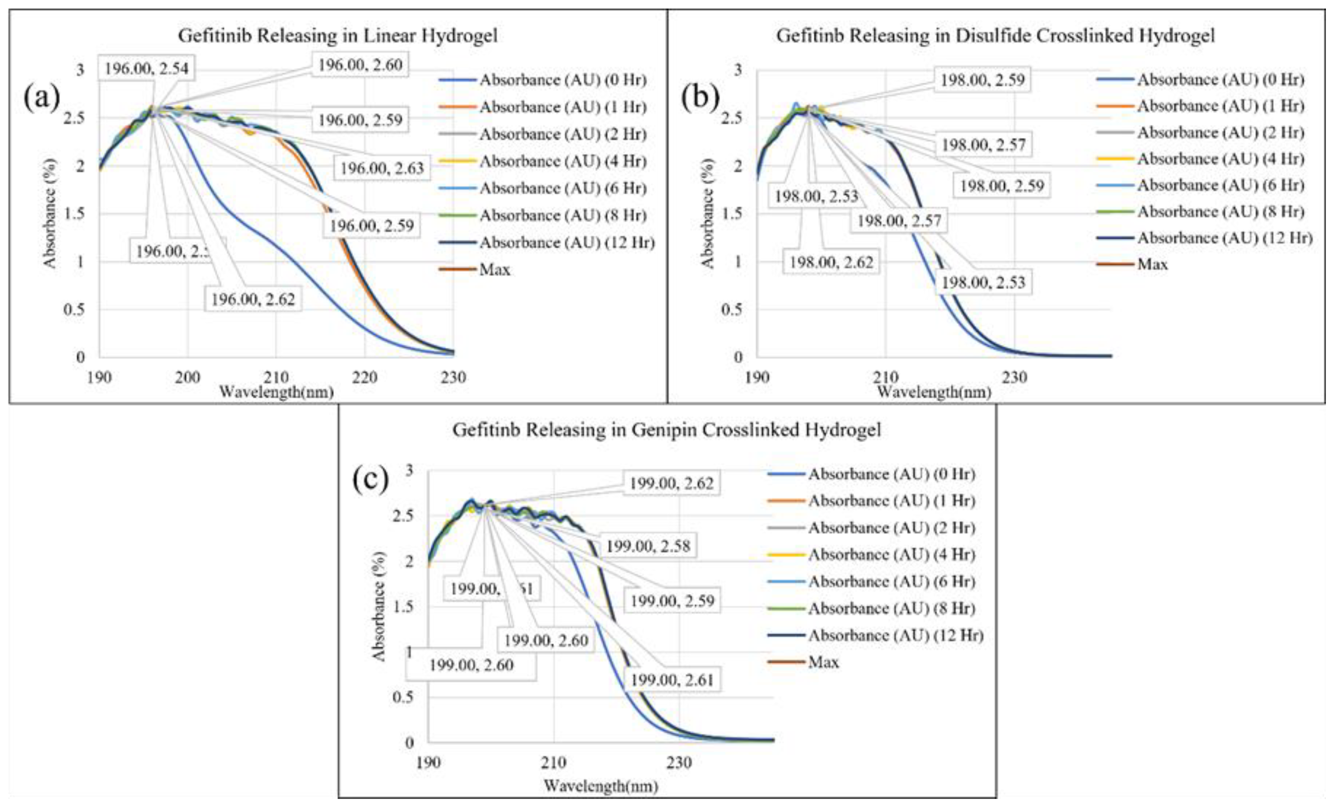 Preprints 107340 g006