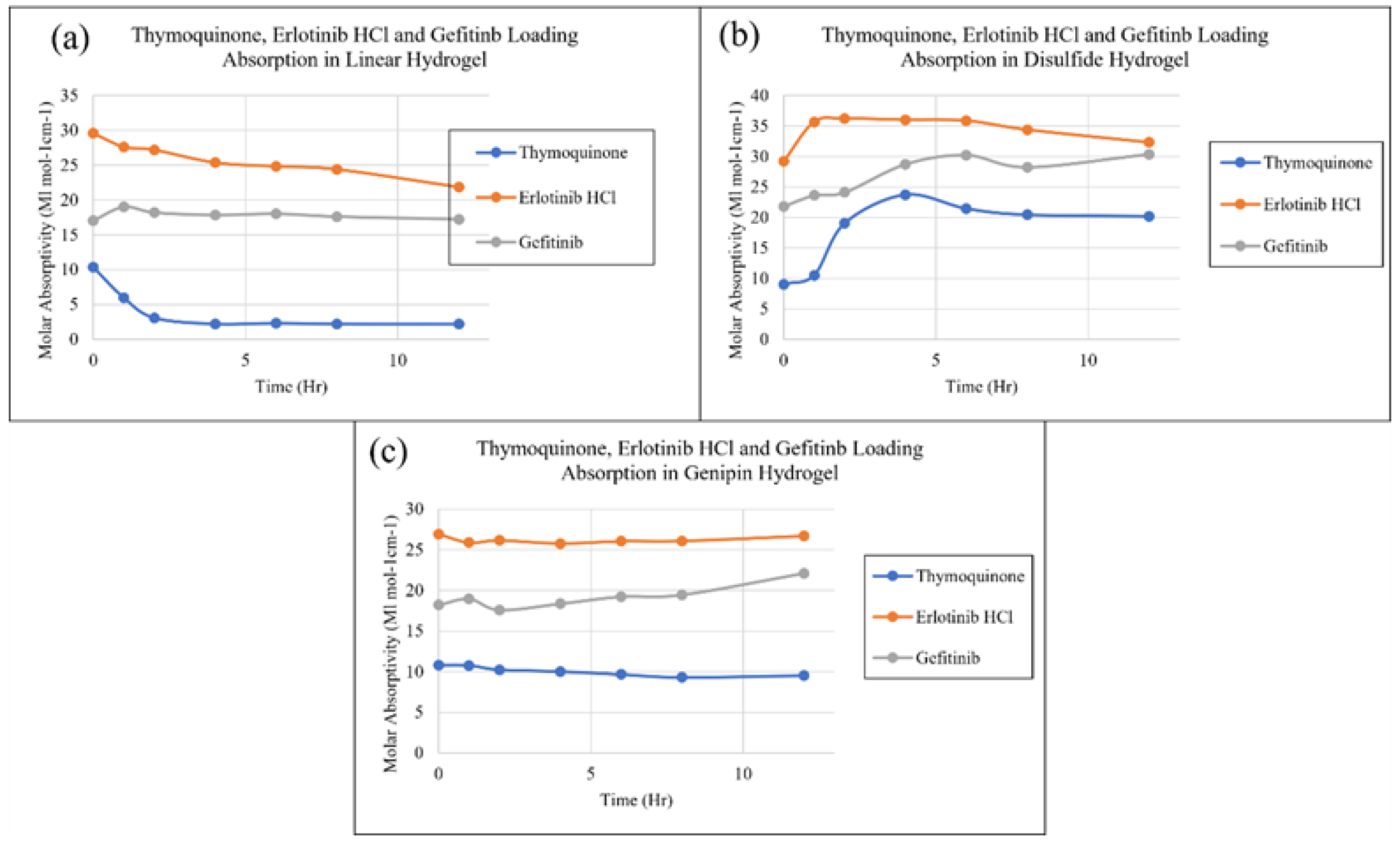 Preprints 107340 g007