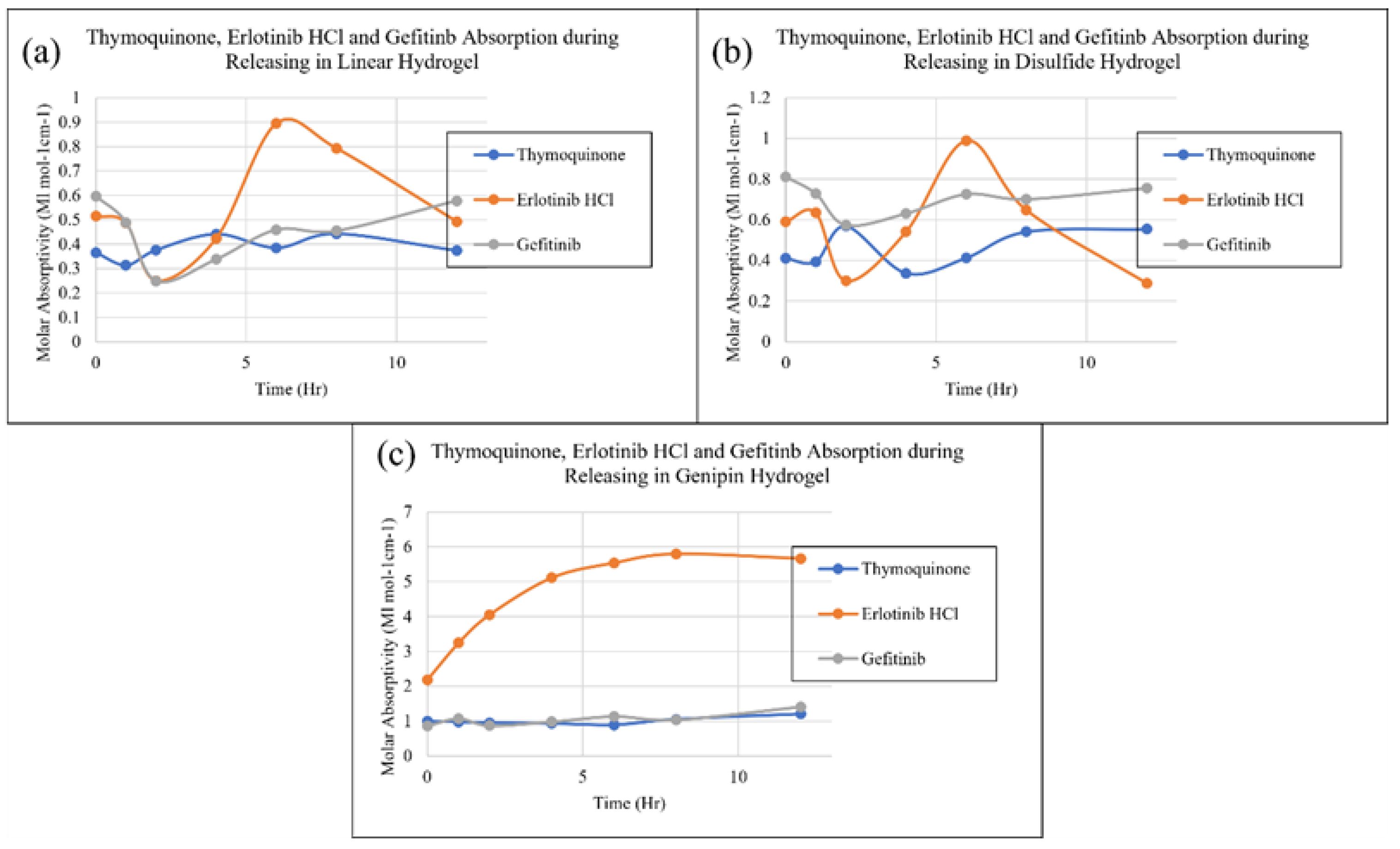 Preprints 107340 g008