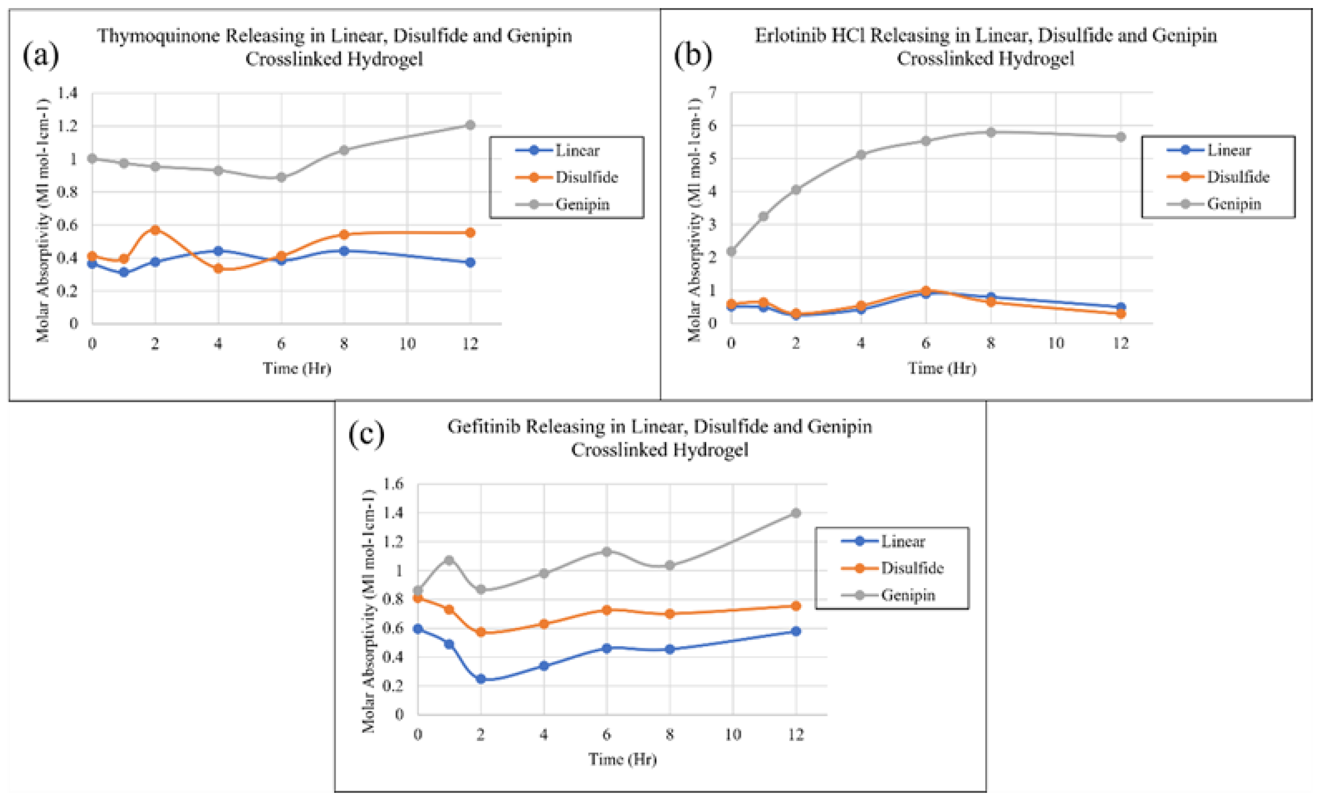 Preprints 107340 g010