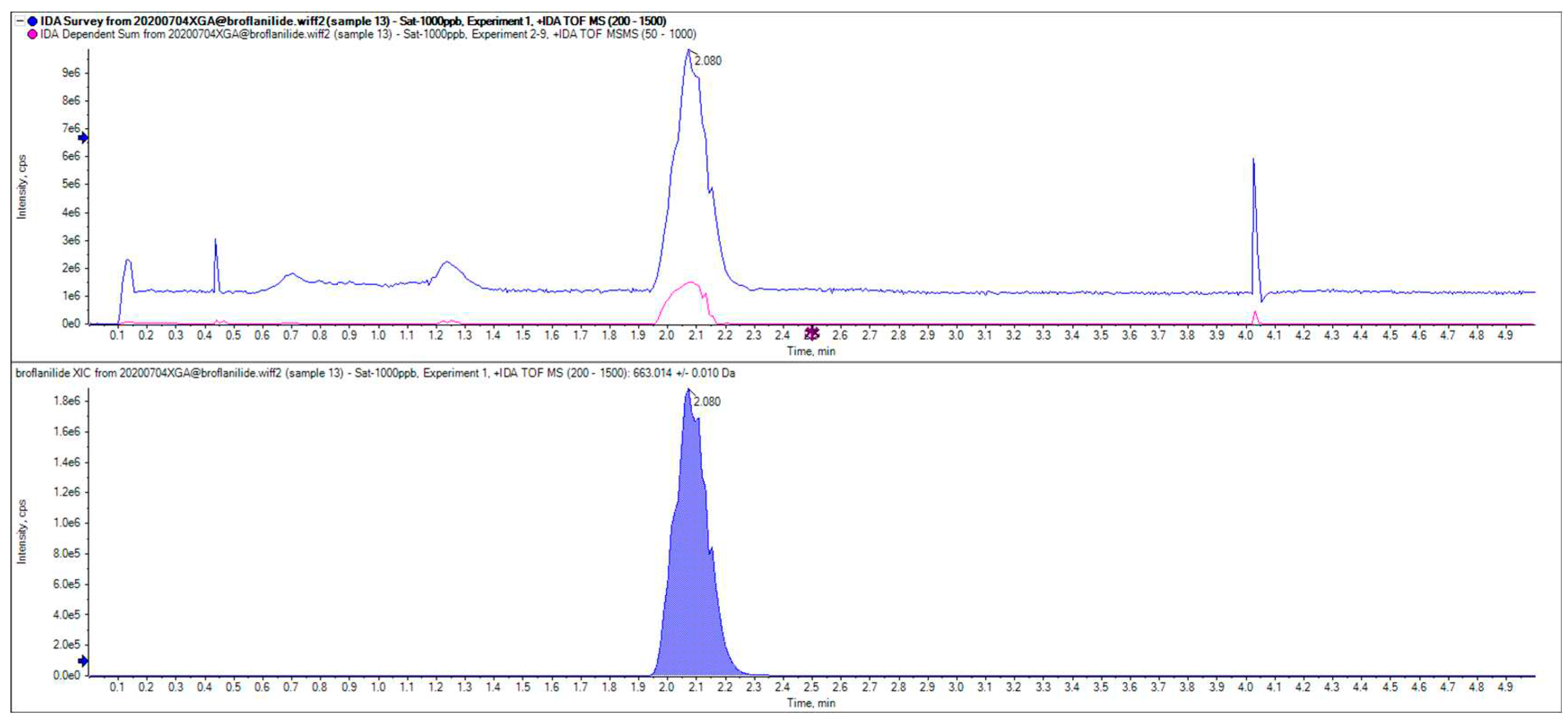 Preprints 98435 g001