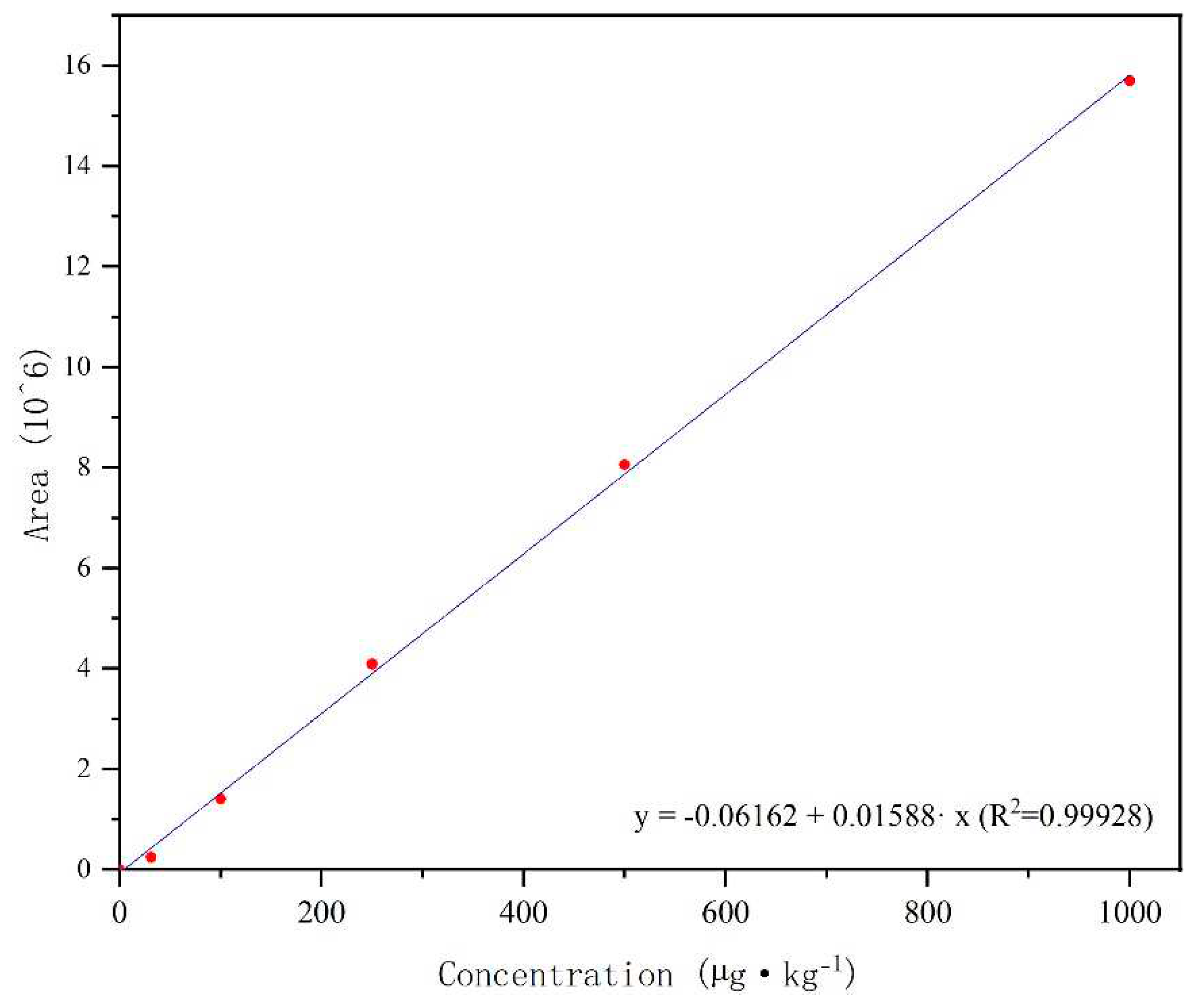 Preprints 98435 g003