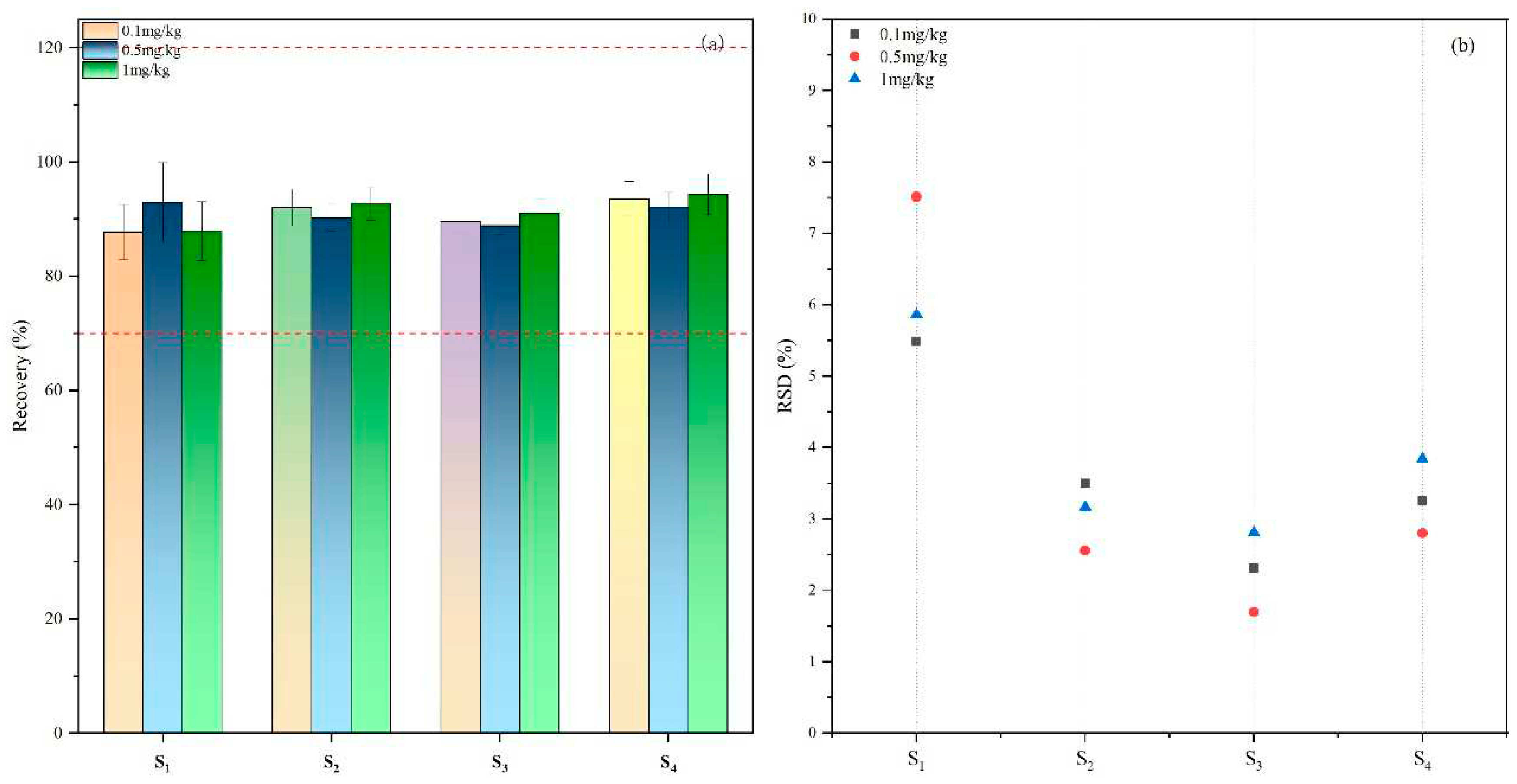 Preprints 98435 g004