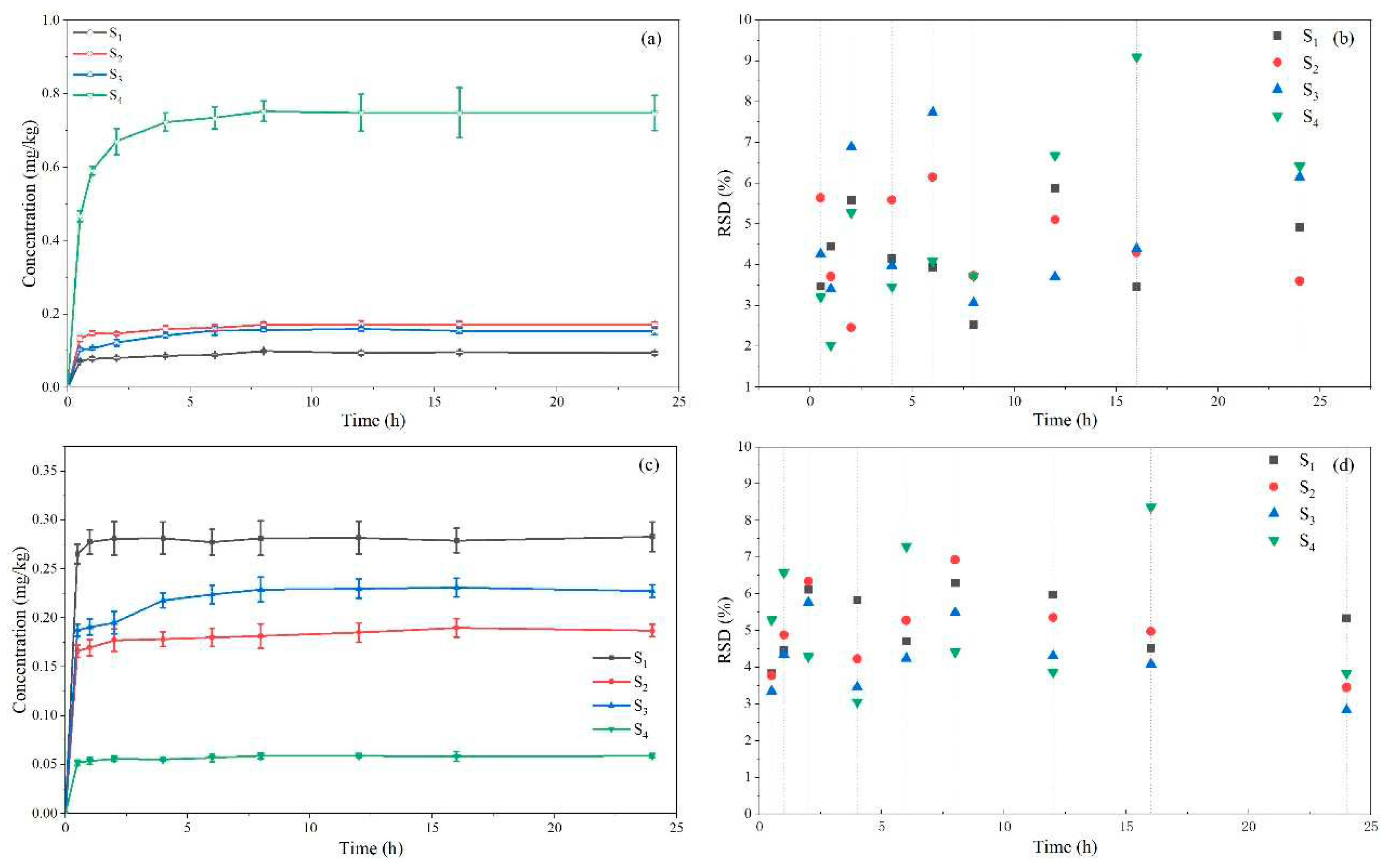 Preprints 98435 g005