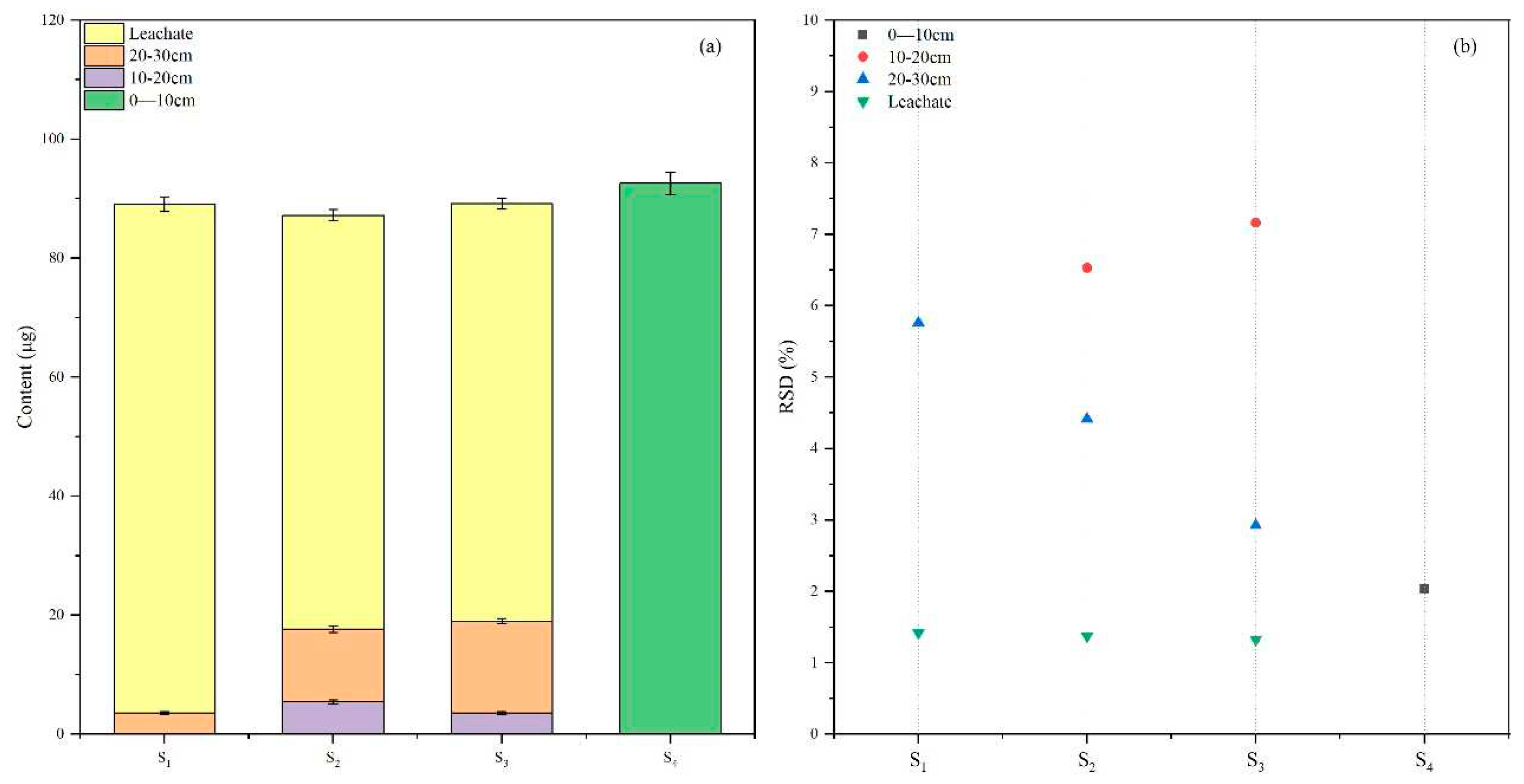 Preprints 98435 g006