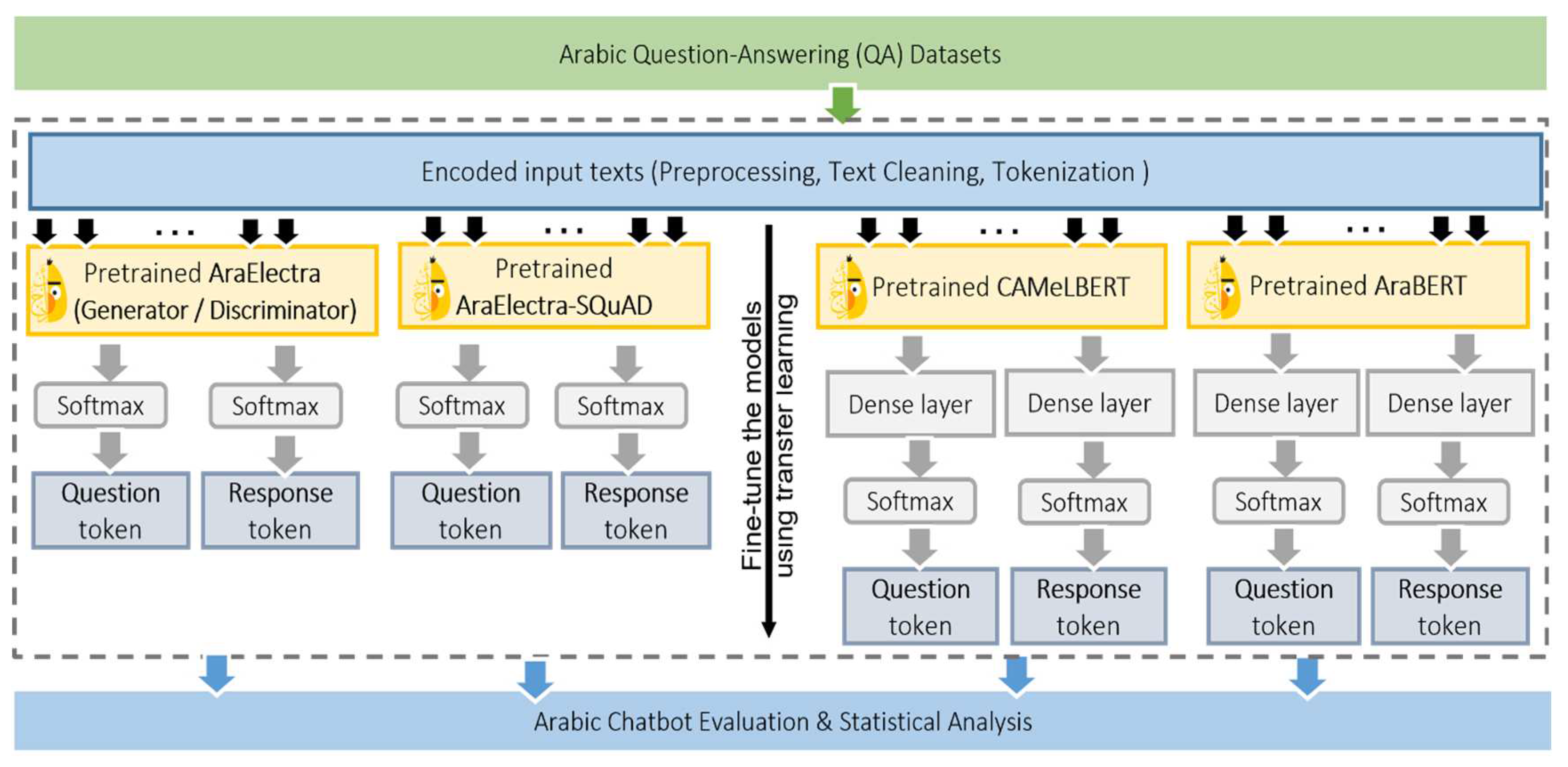 Preprints 79073 g002