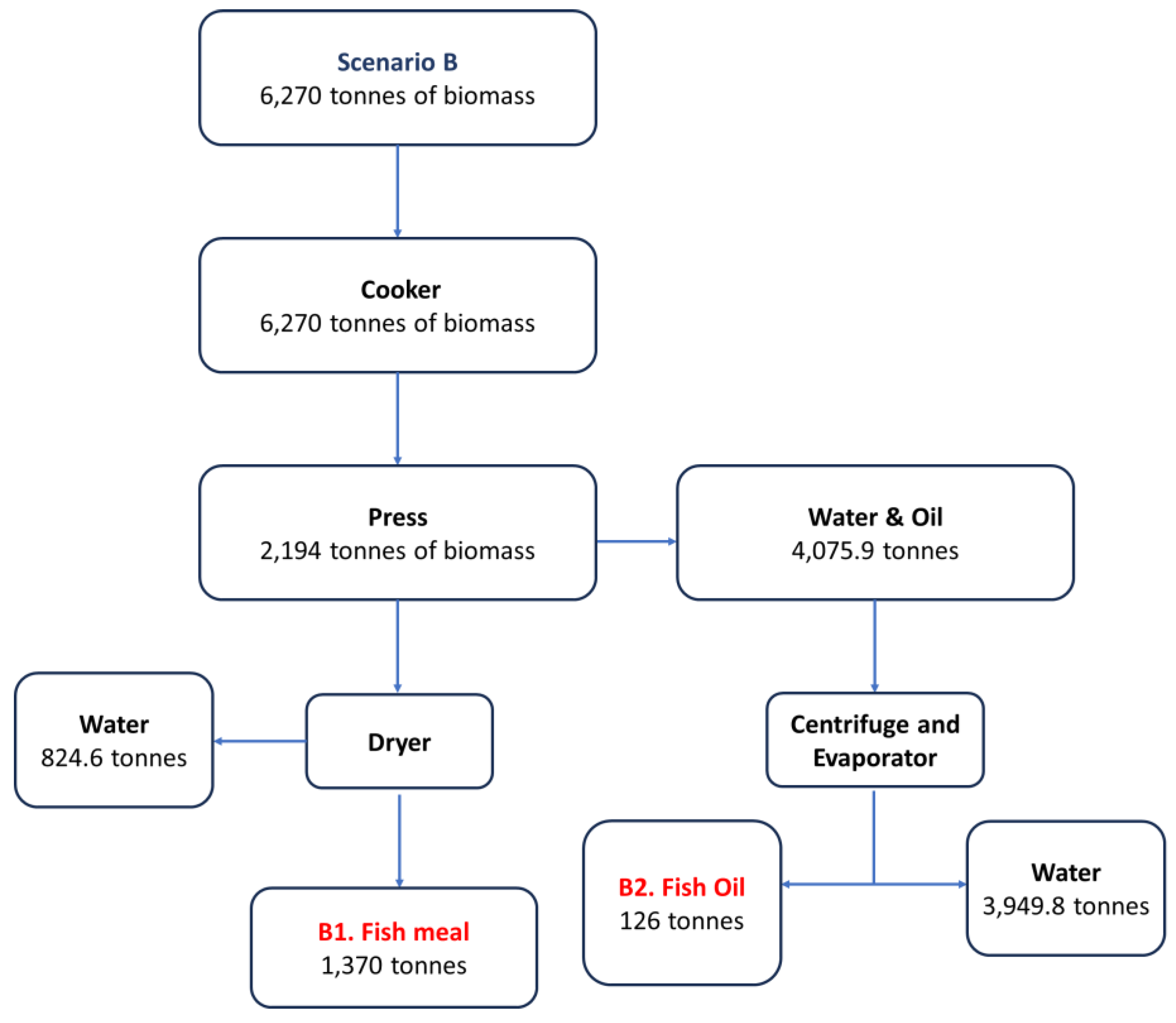 Preprints 106573 g002