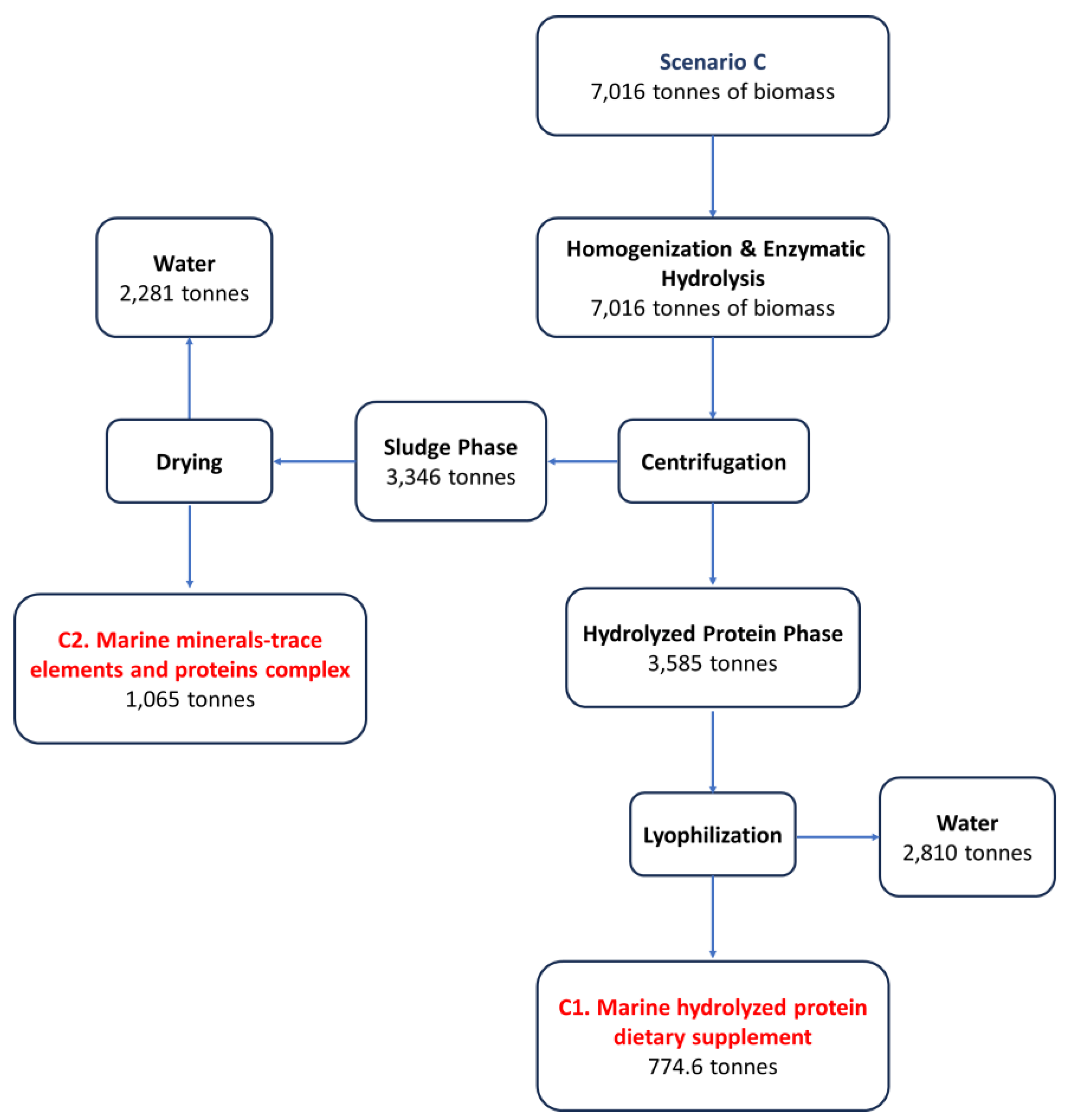 Preprints 106573 g003