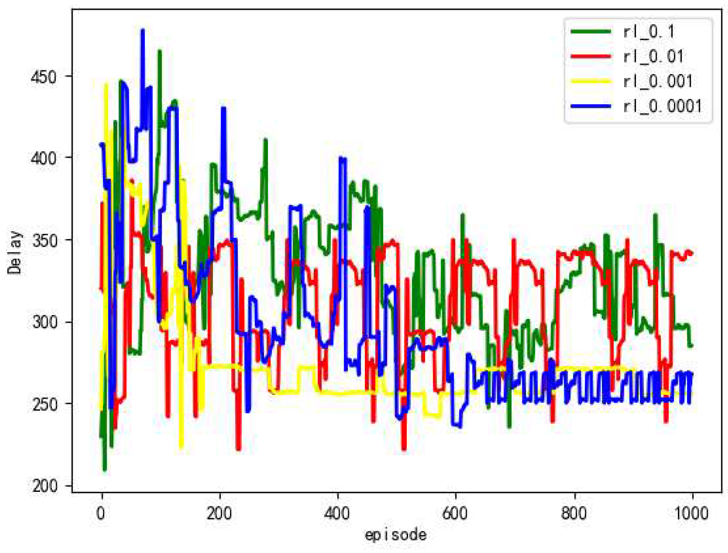 Preprints 88016 g003