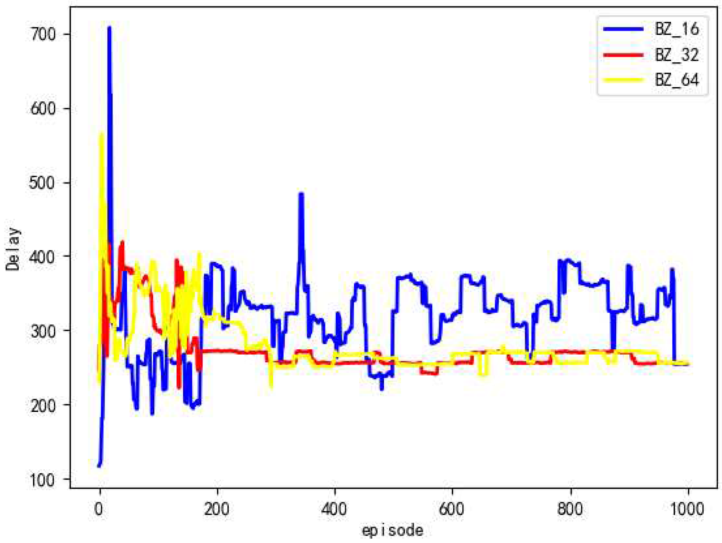 Preprints 88016 g004