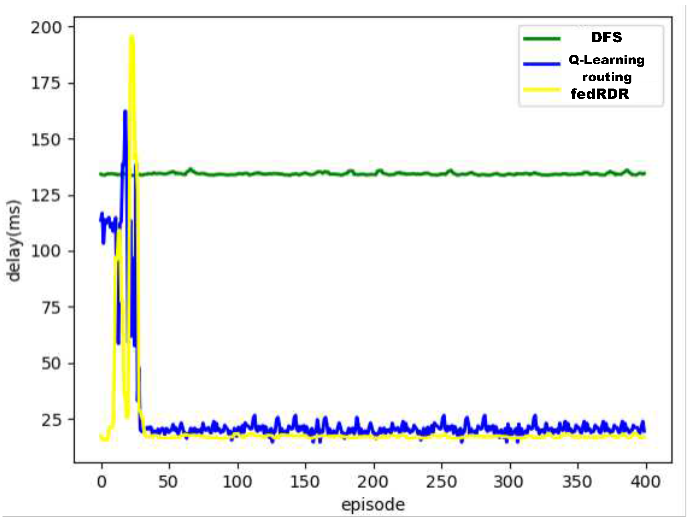 Preprints 88016 g005