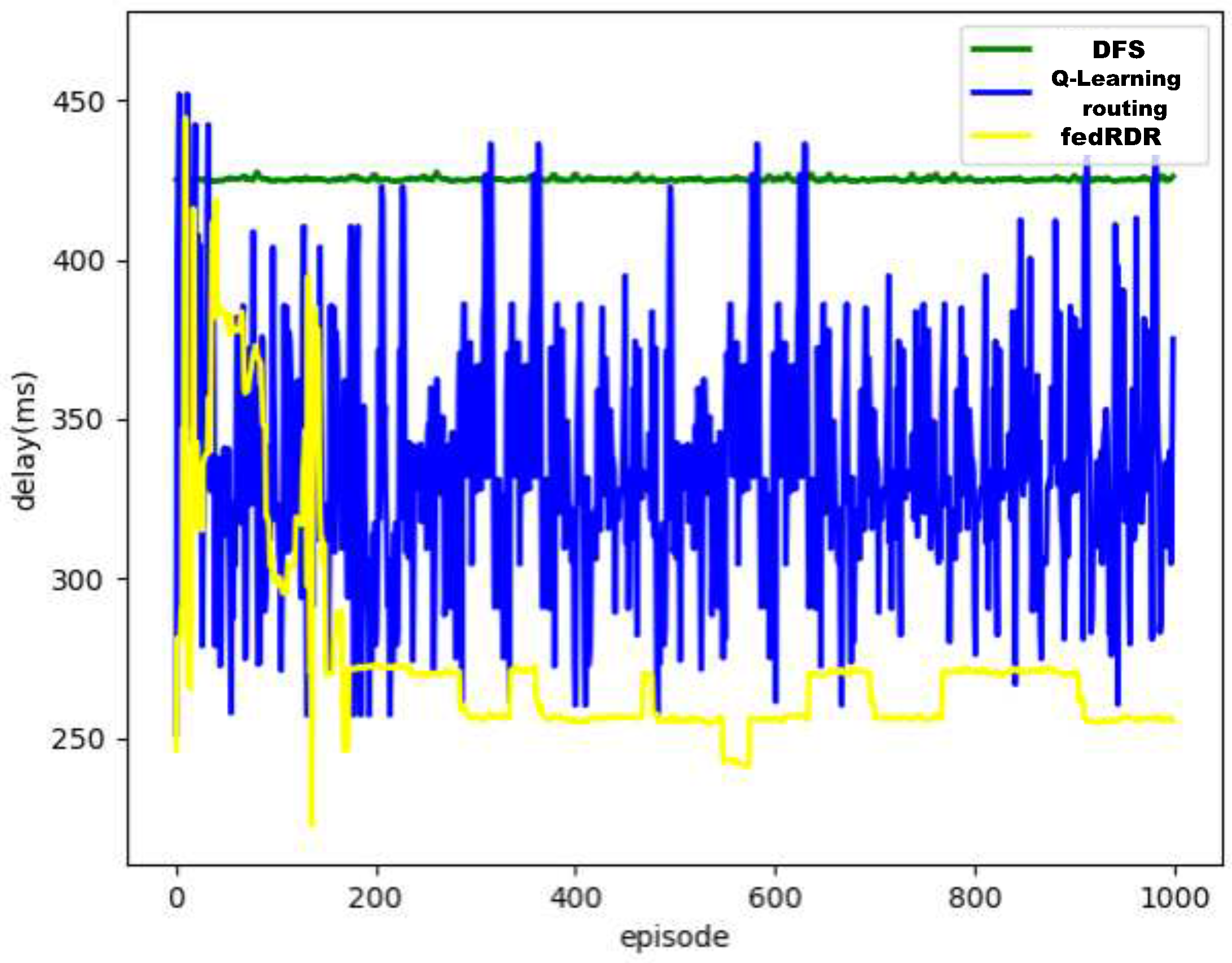 Preprints 88016 g006