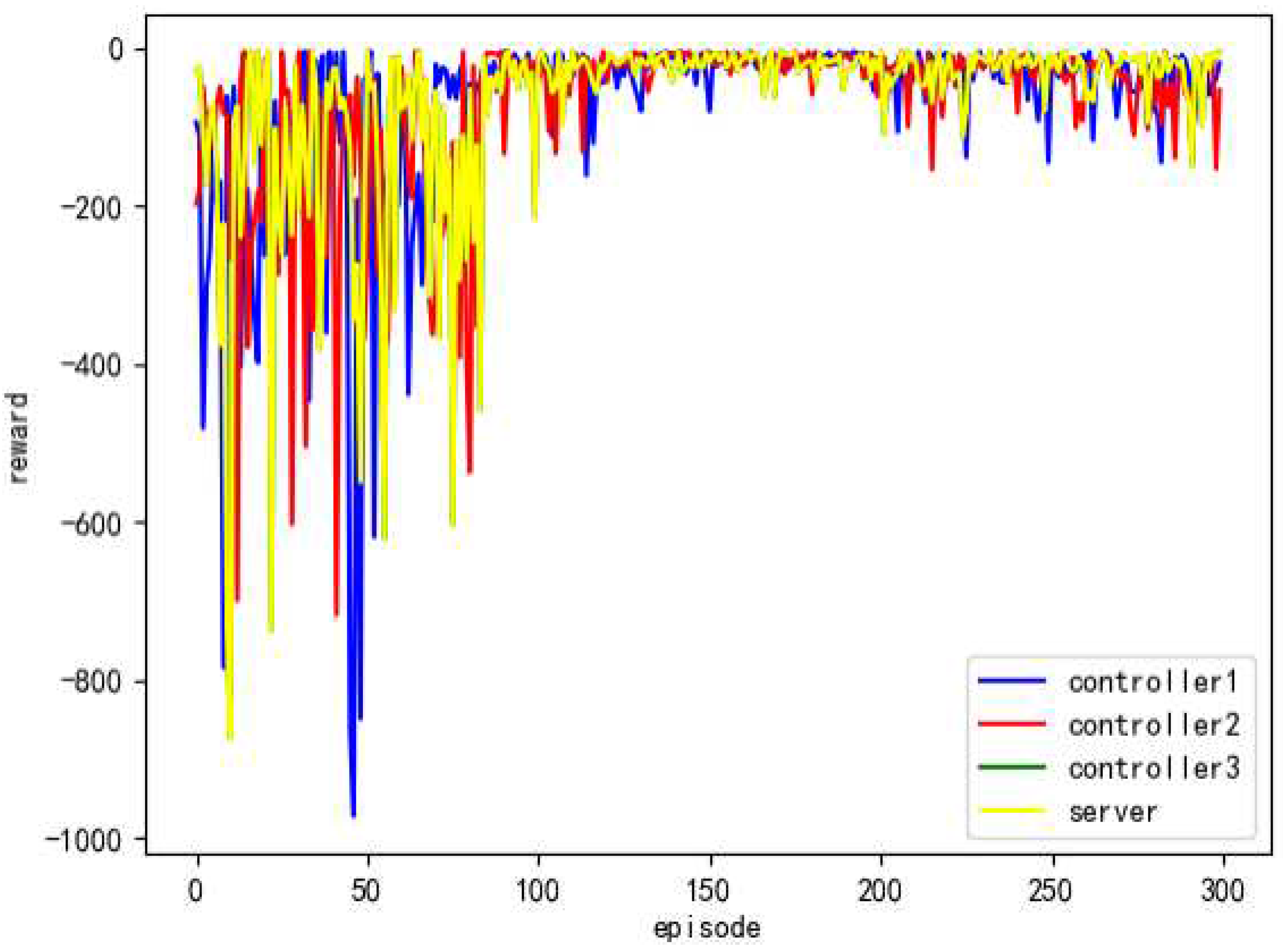 Preprints 88016 g007