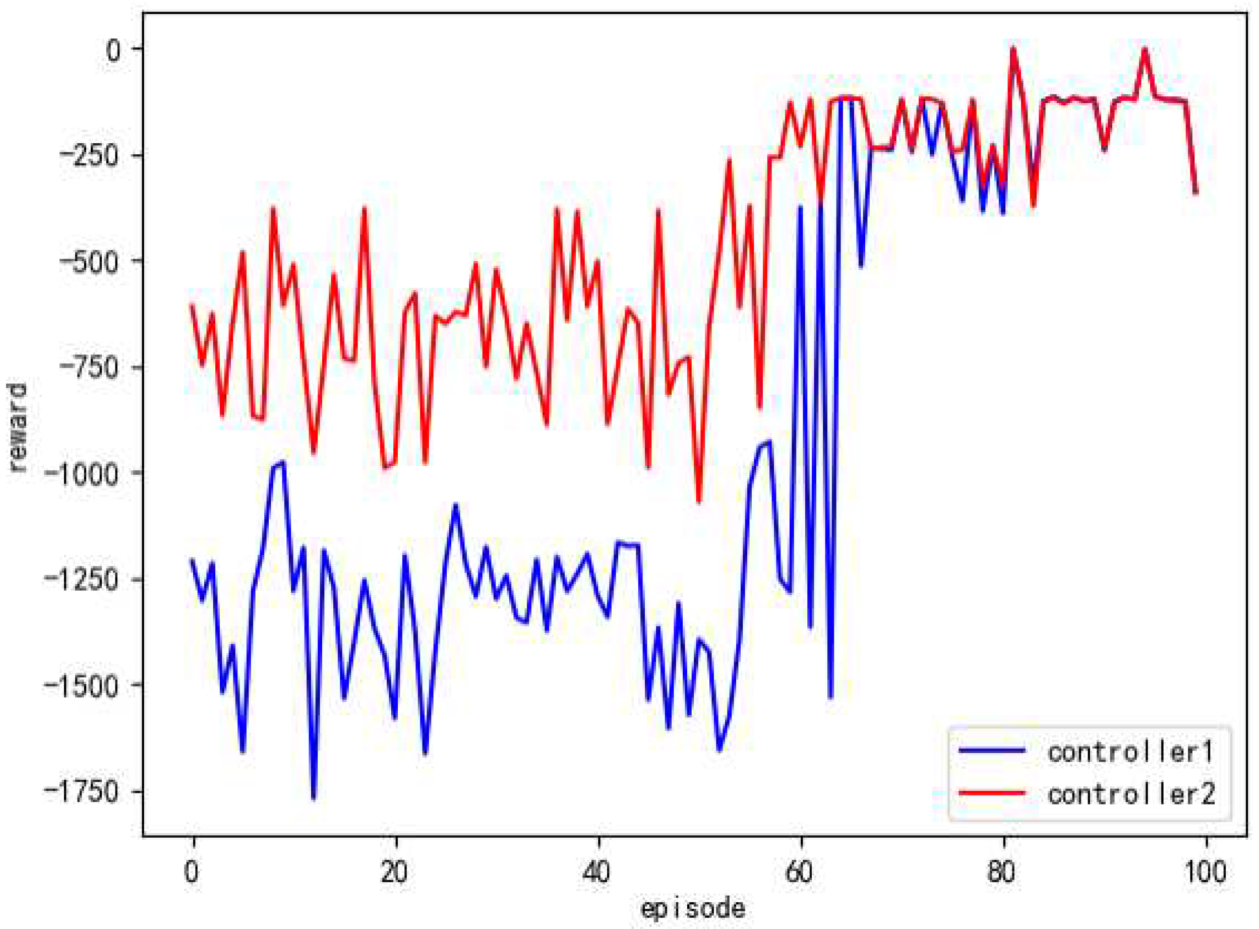 Preprints 88016 g008