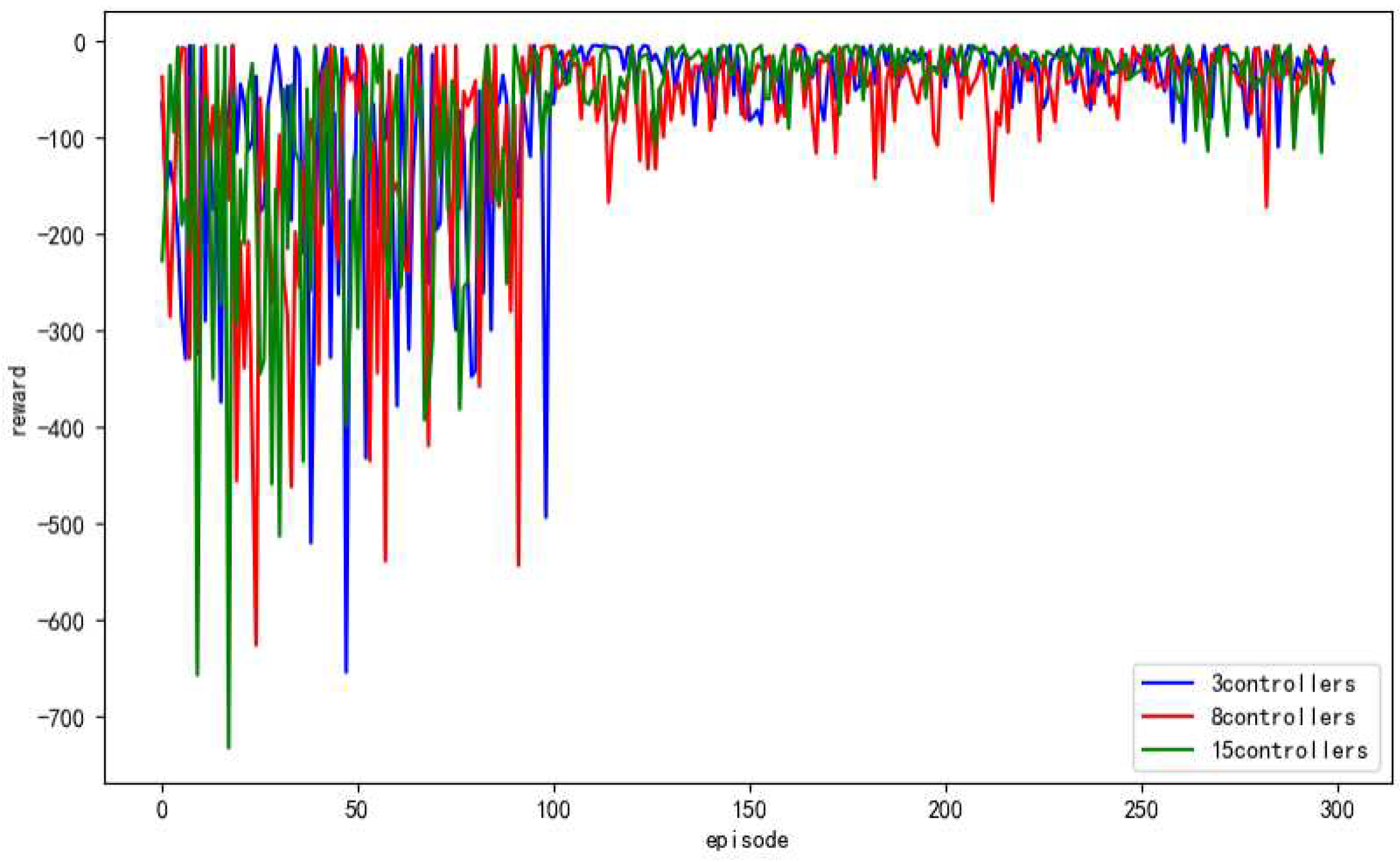 Preprints 88016 g009