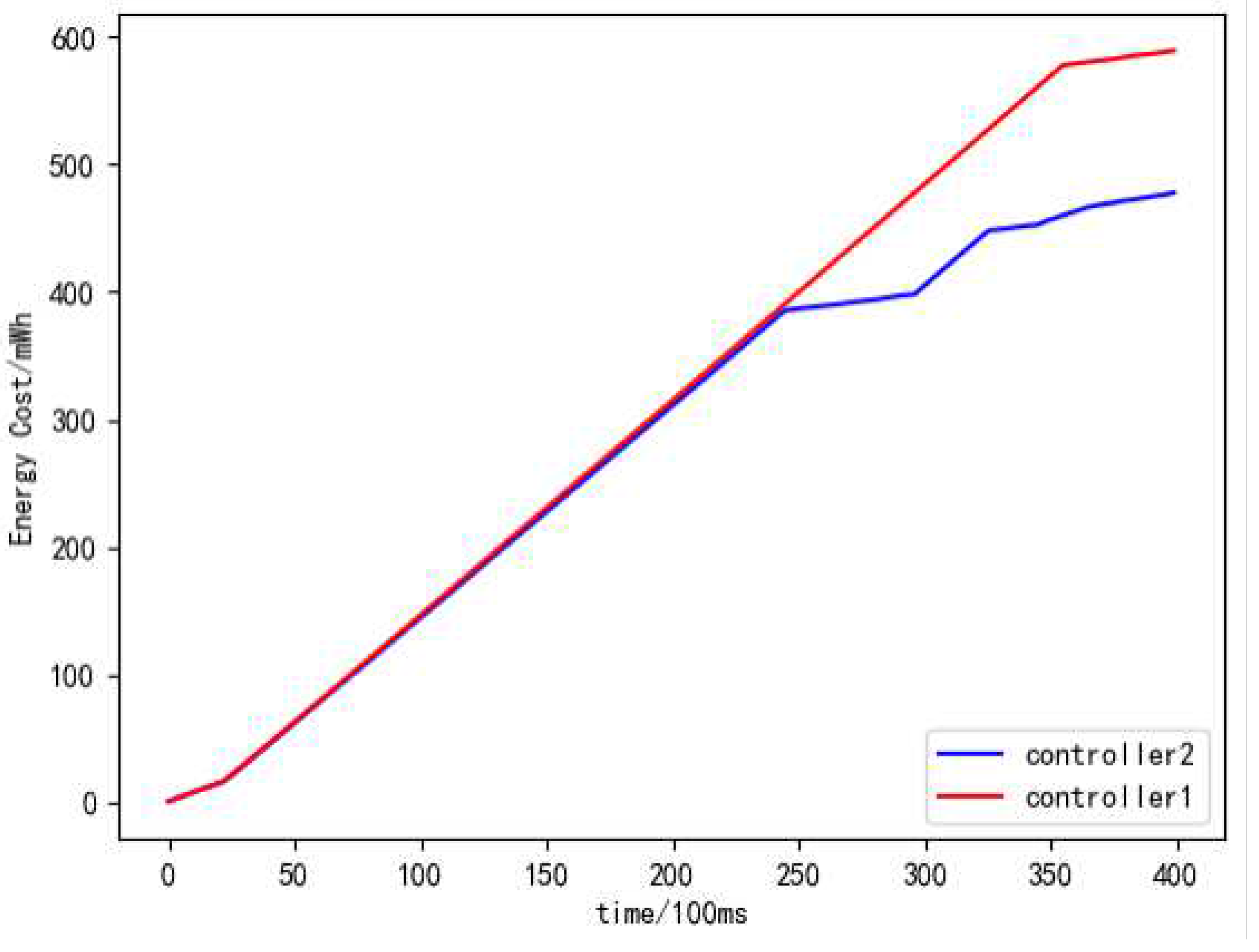 Preprints 88016 g010