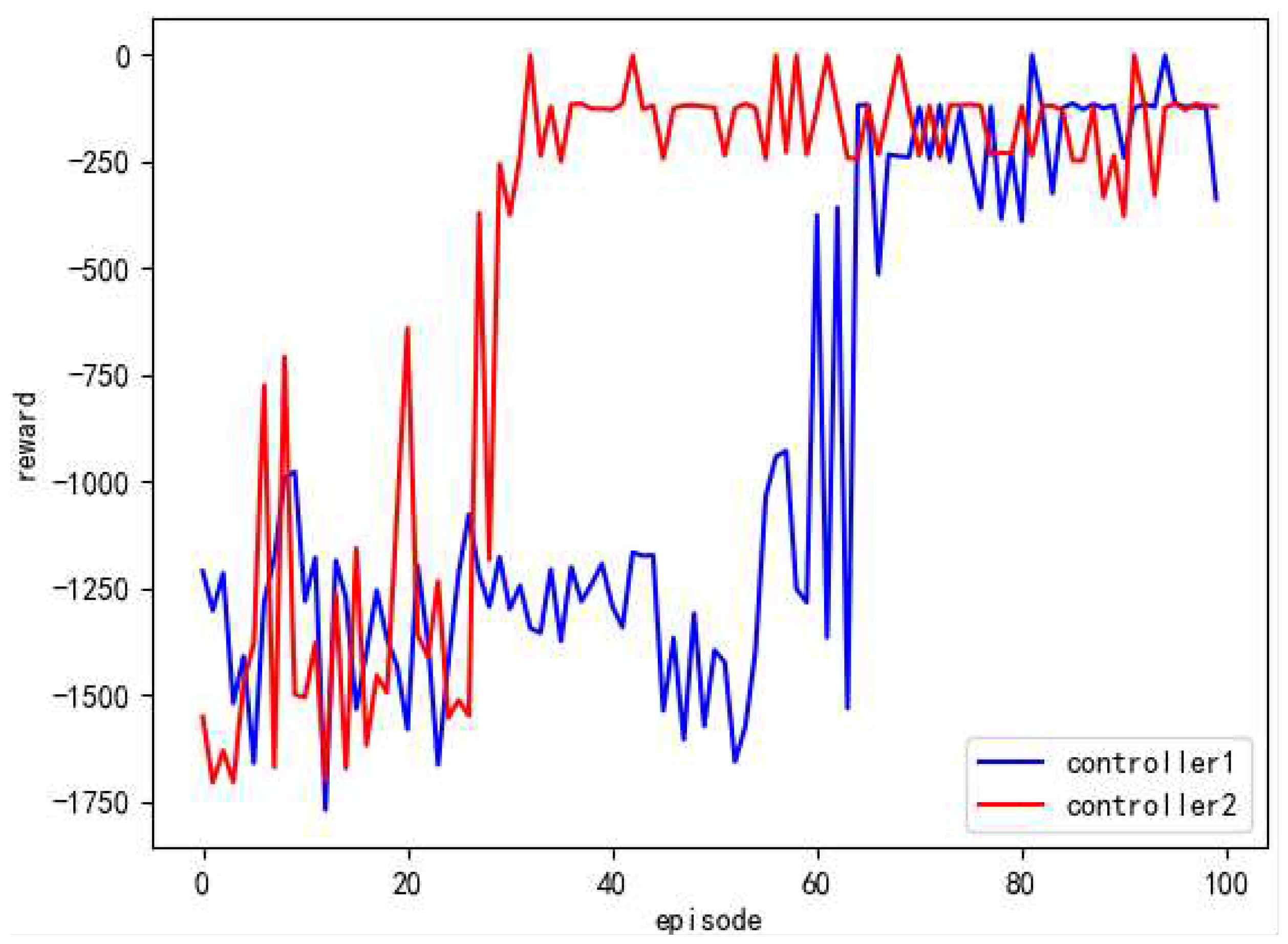 Preprints 88016 g012