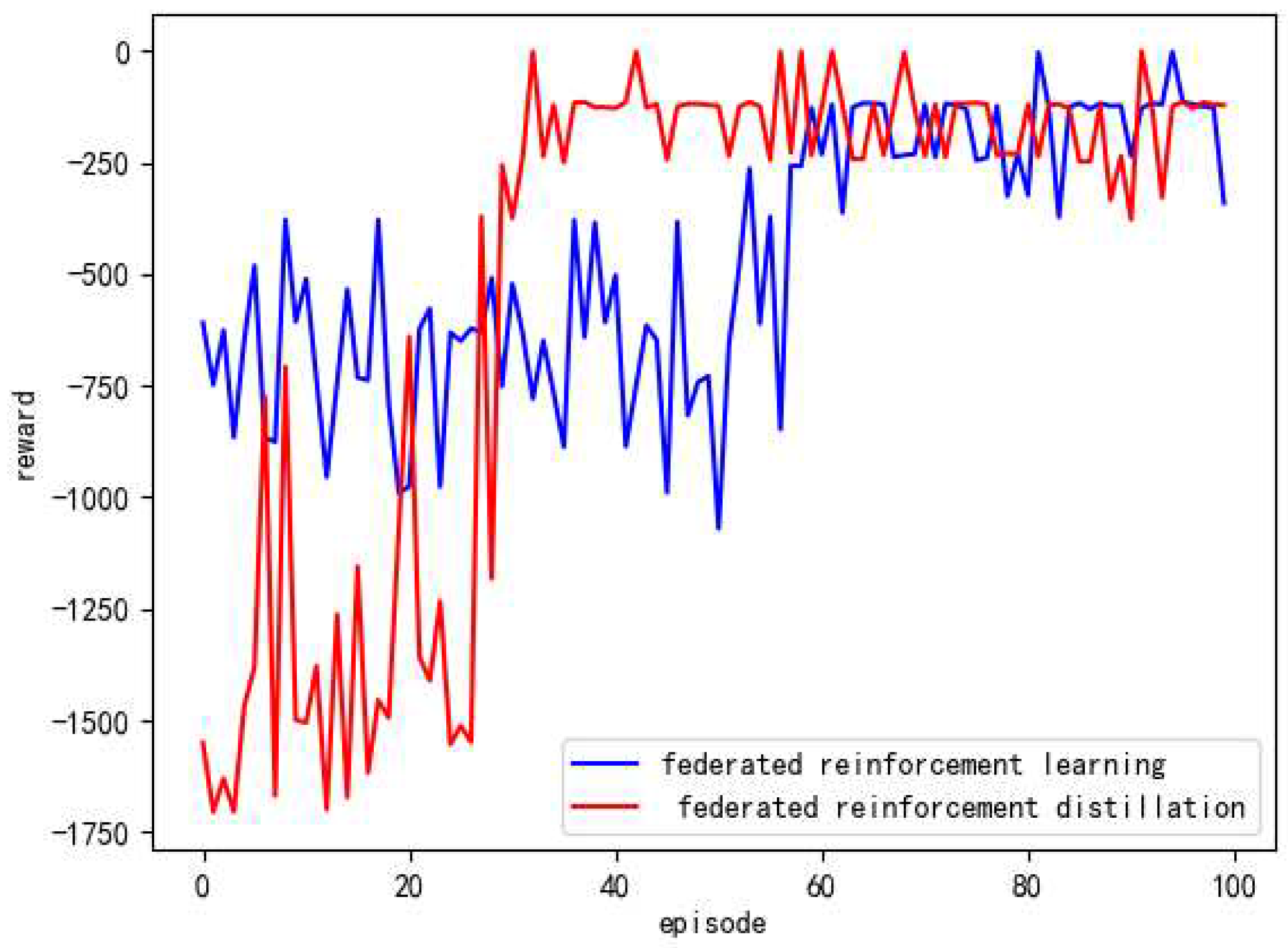 Preprints 88016 g013