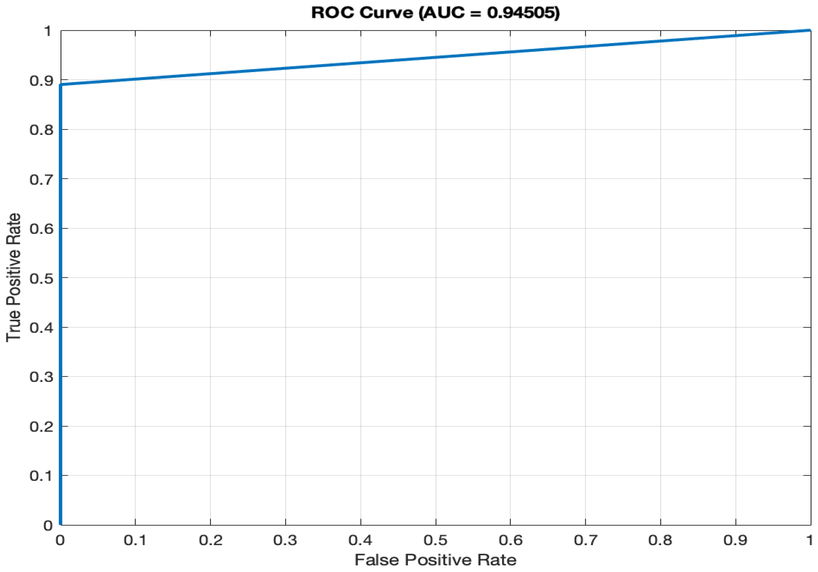 Preprints 96245 g002