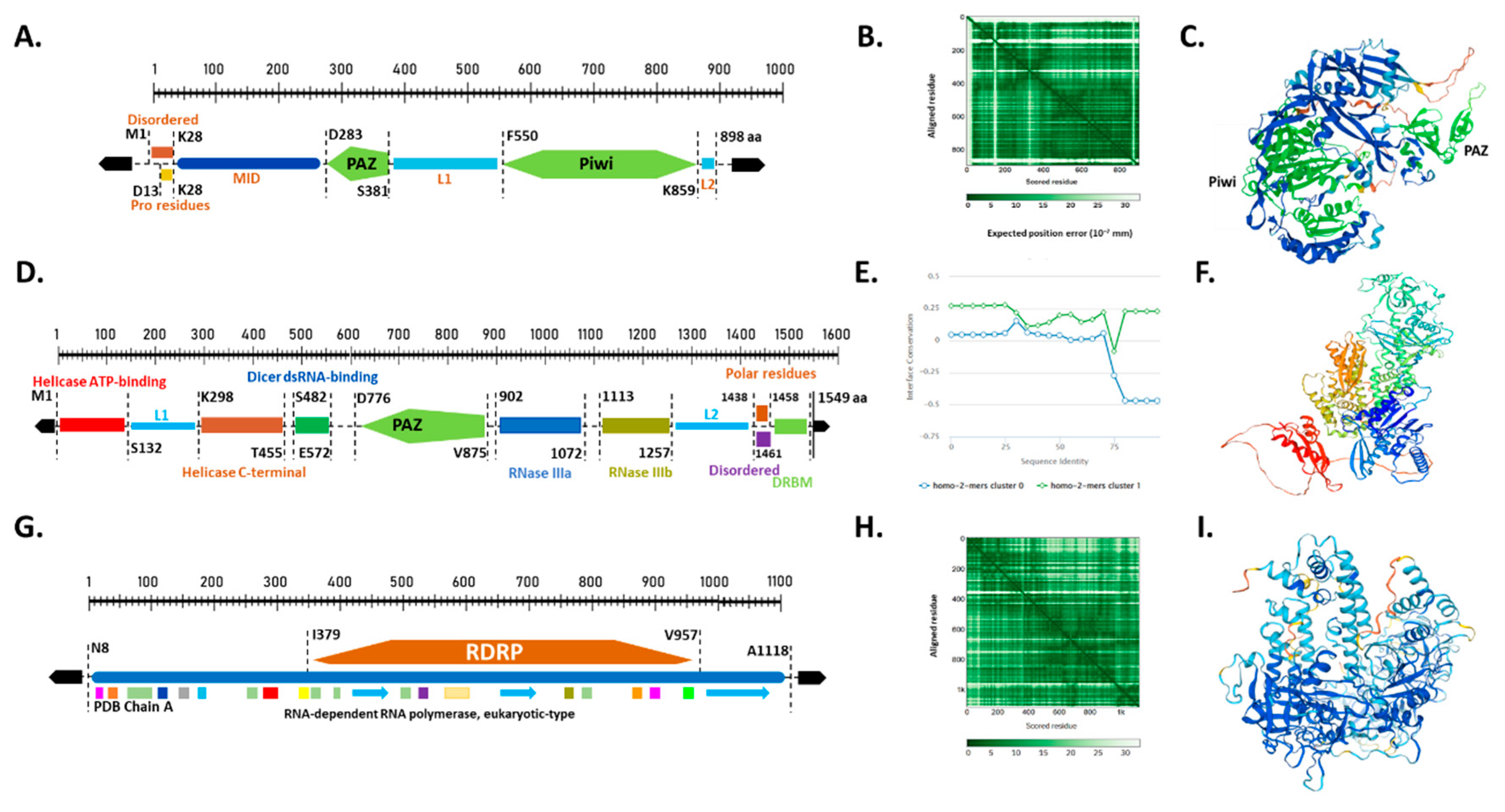 Preprints 112185 g003