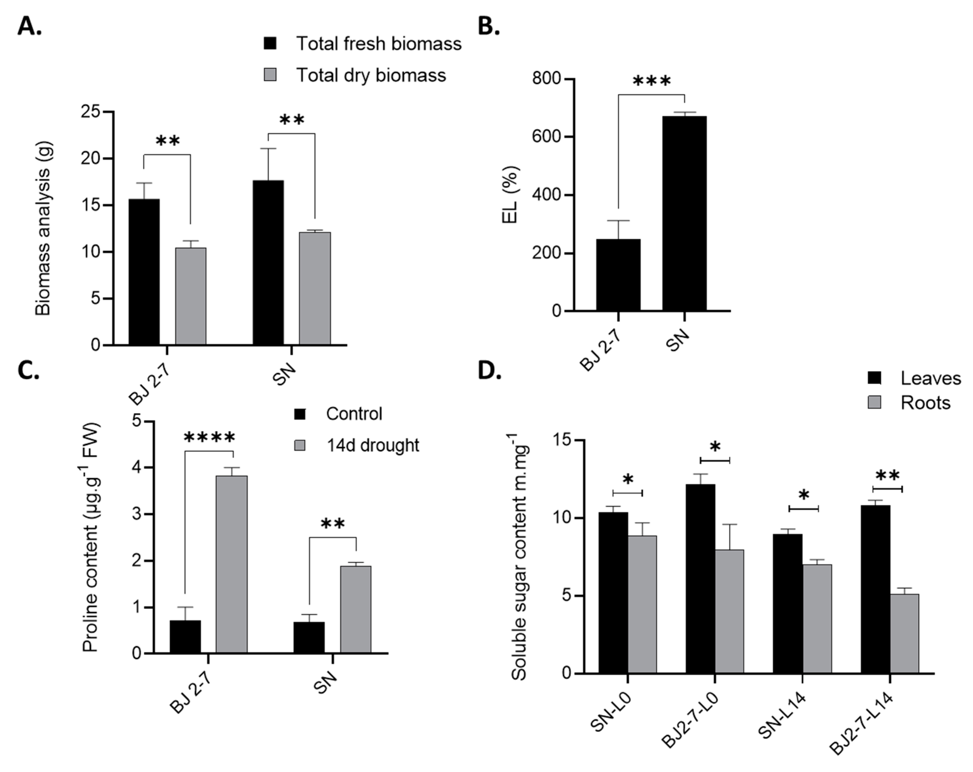 Preprints 112185 g008