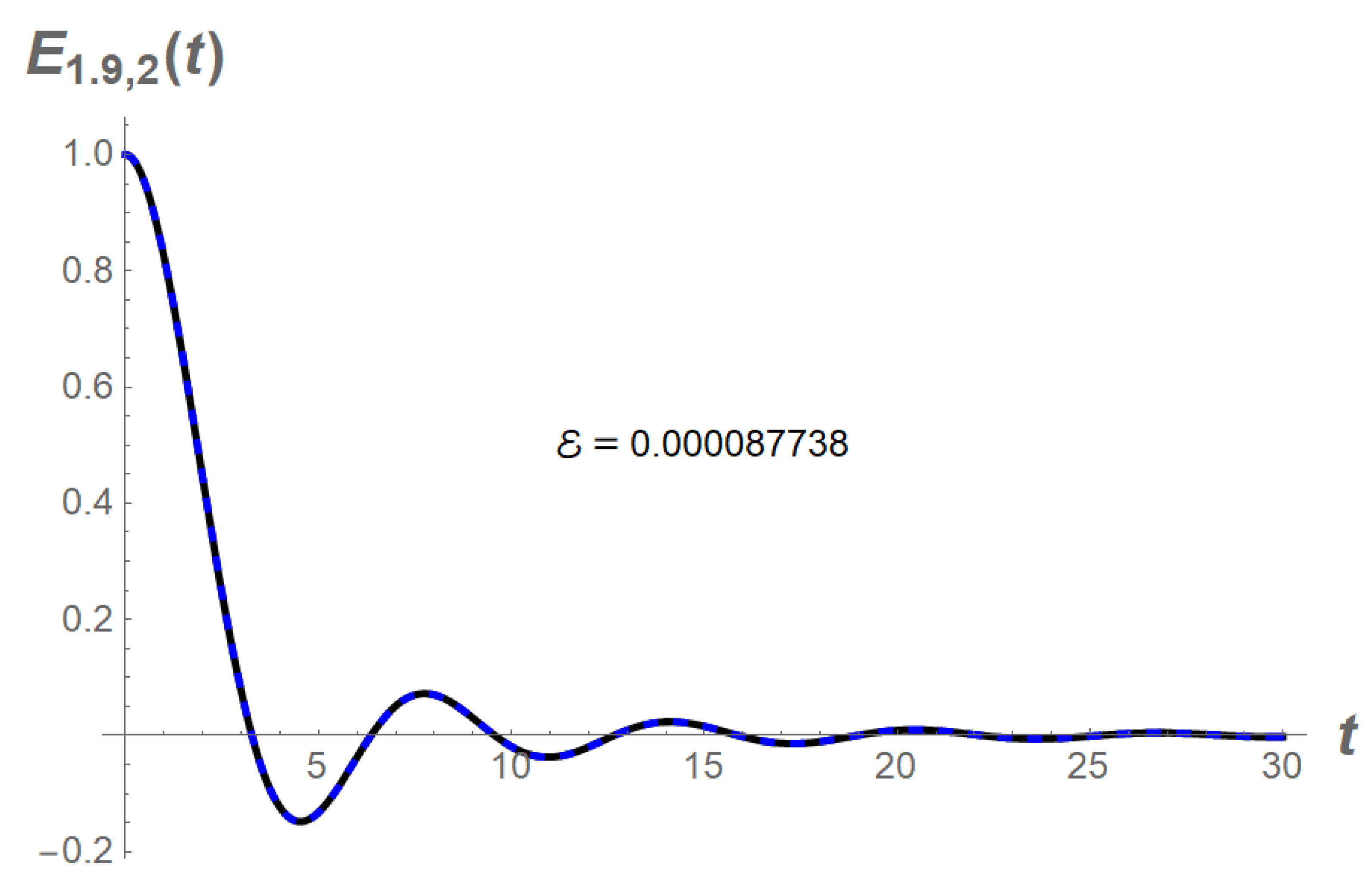 Preprints 67298 g006