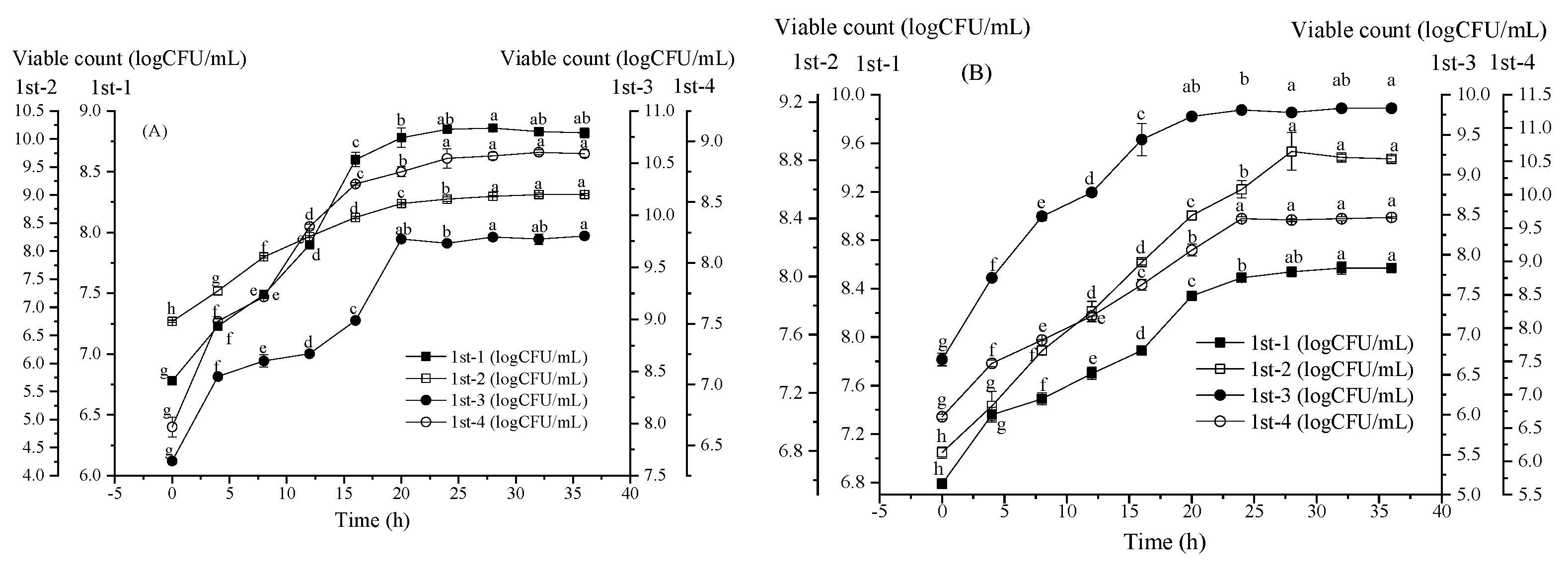 Preprints 81056 g002a