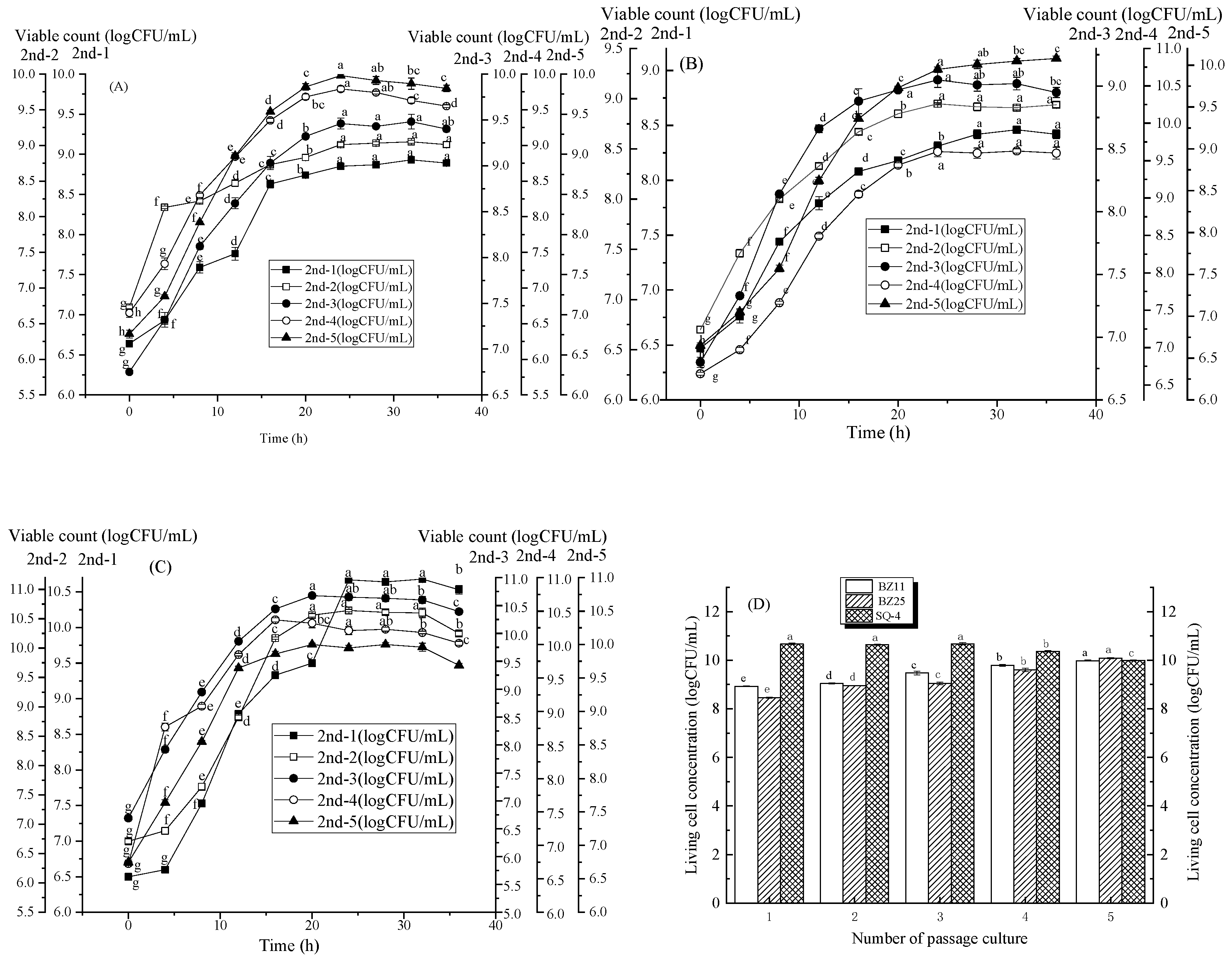 Preprints 81056 g003