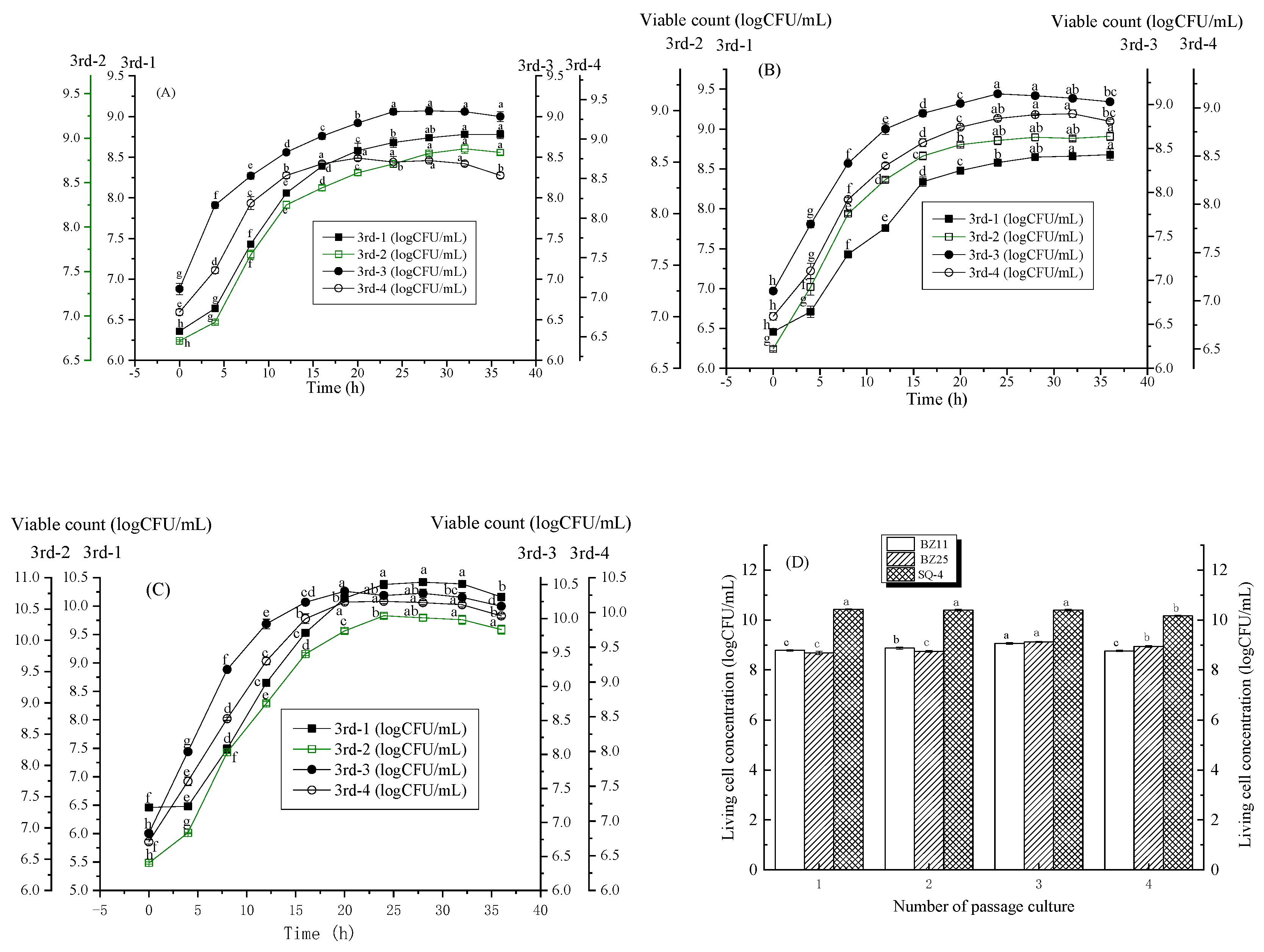 Preprints 81056 g004