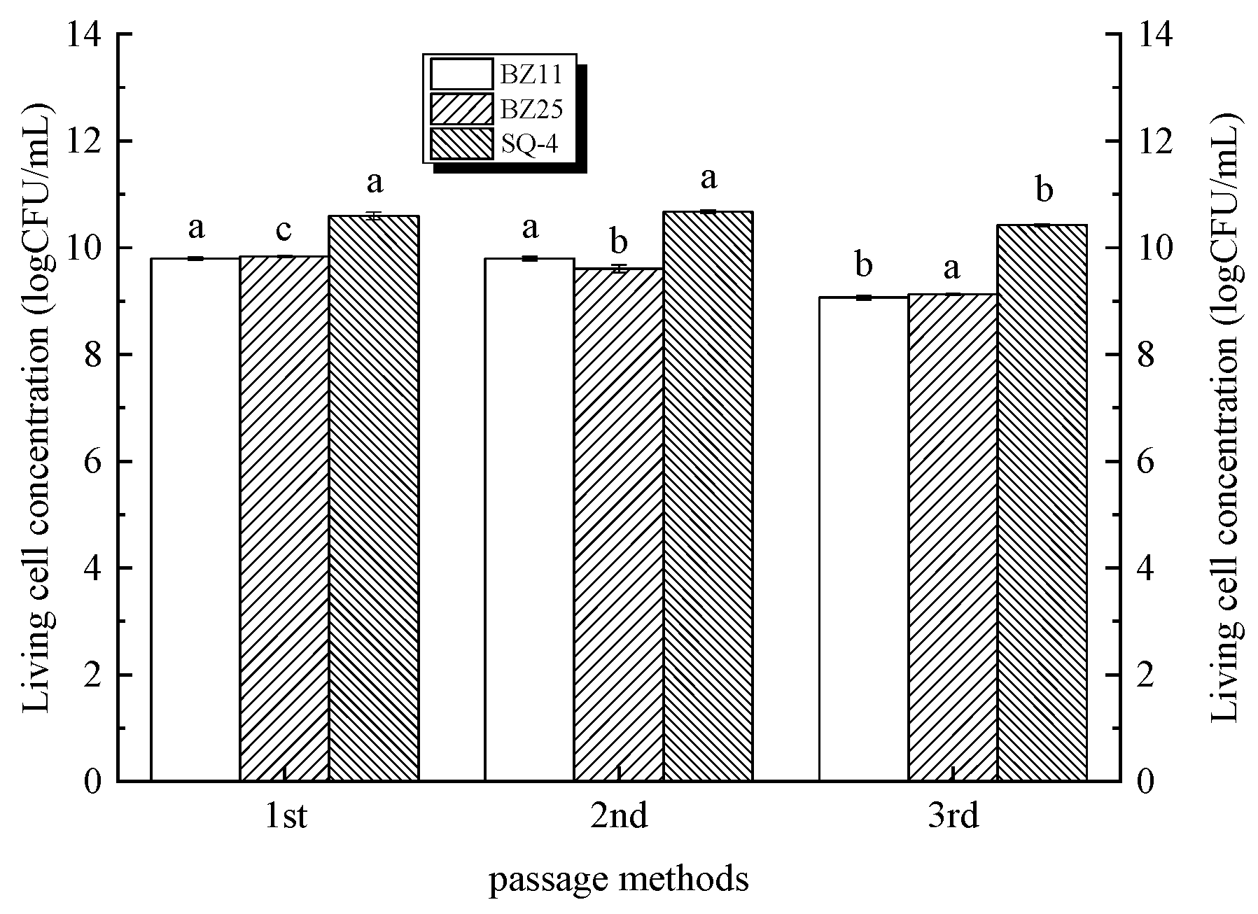 Preprints 81056 g005