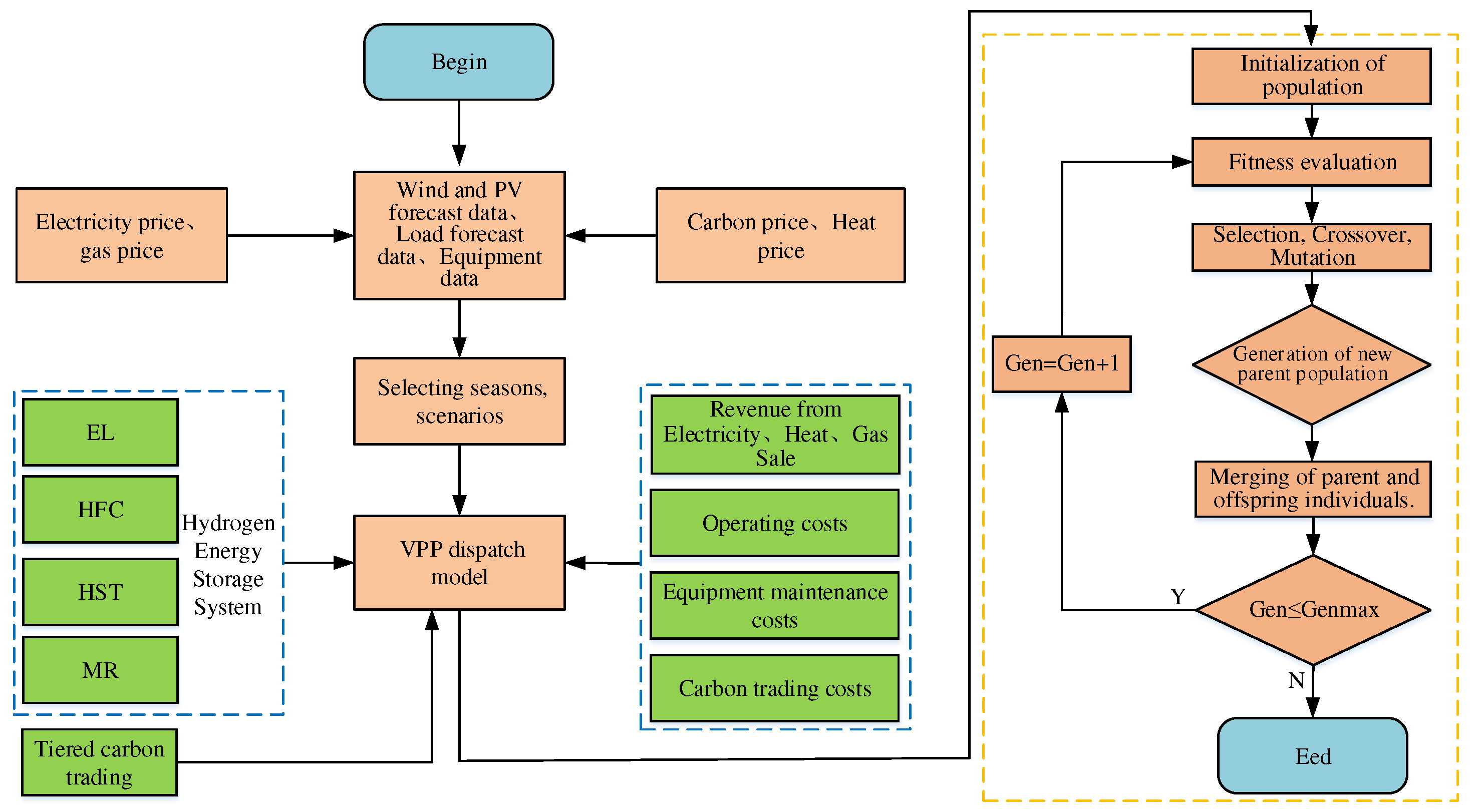 Preprints 89380 g003