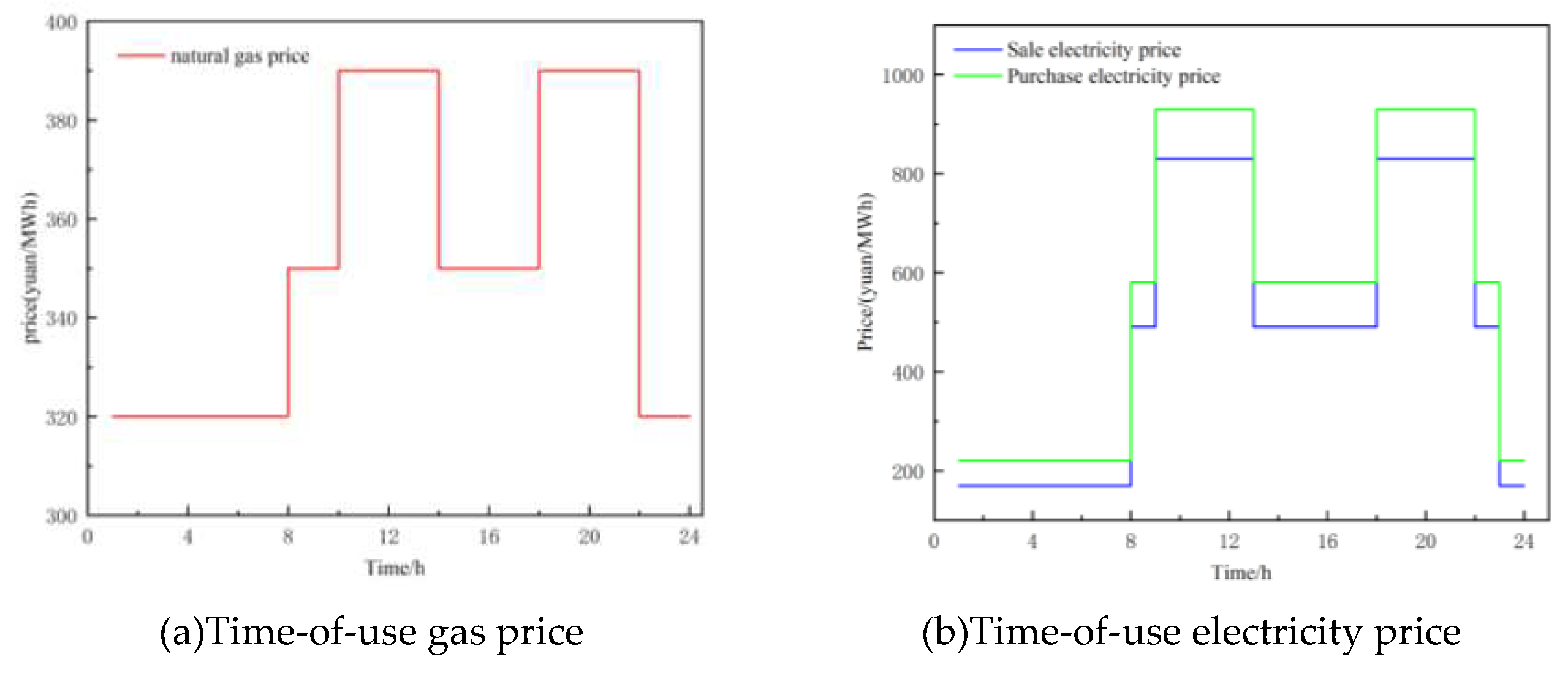 Preprints 89380 g004