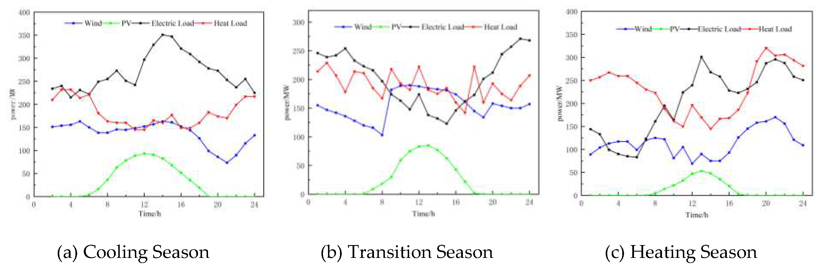 Preprints 89380 g005