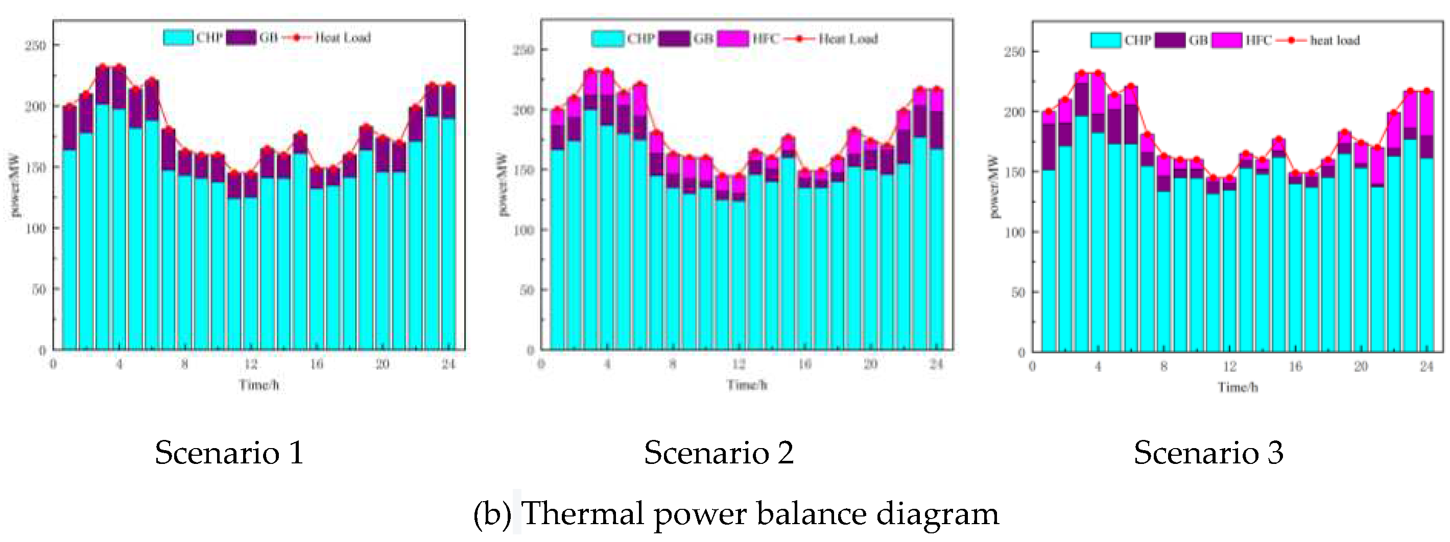 Preprints 89380 g006b