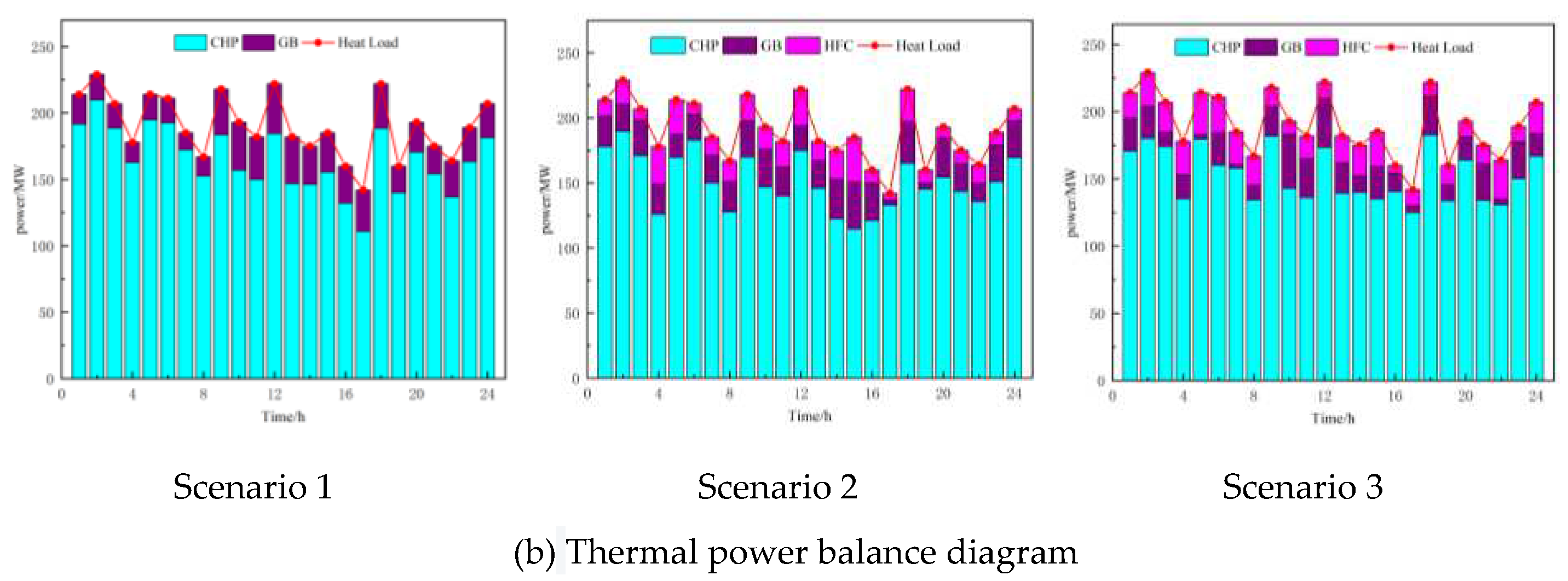 Preprints 89380 g007b