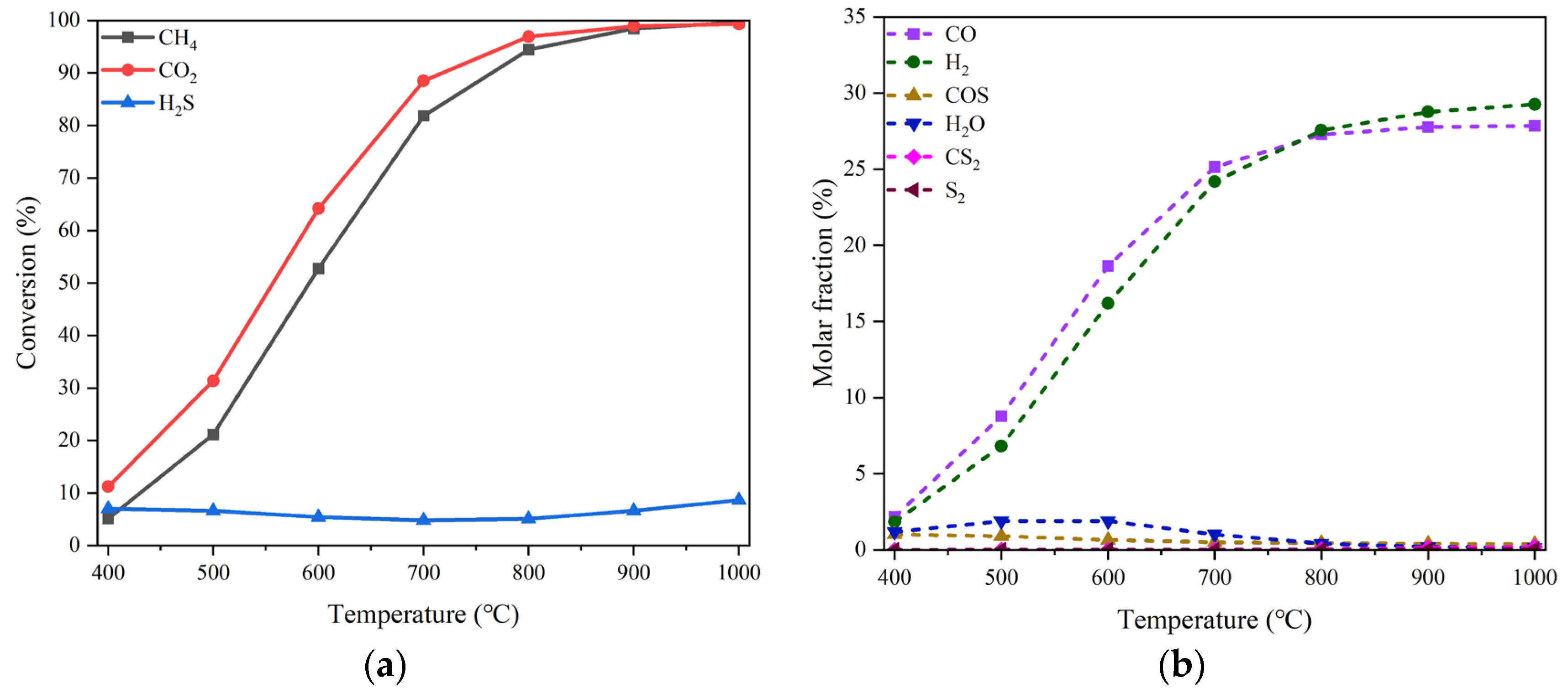 Preprints 104838 g001