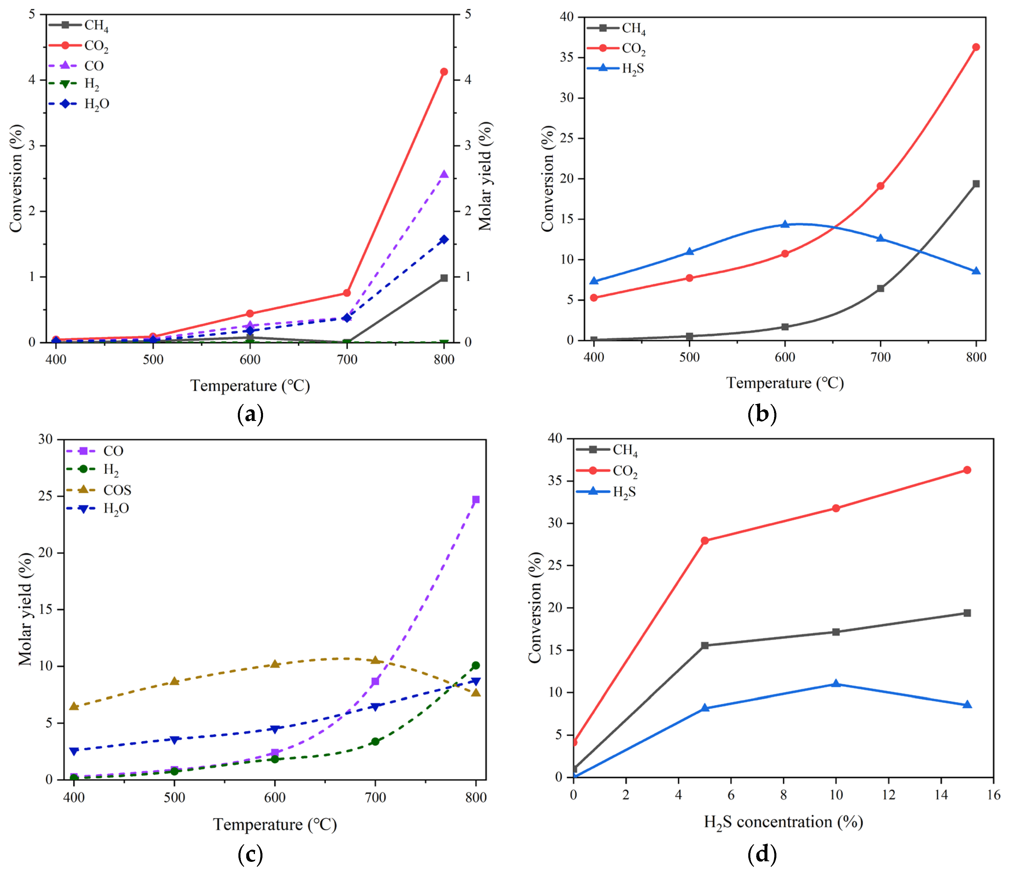 Preprints 104838 g003