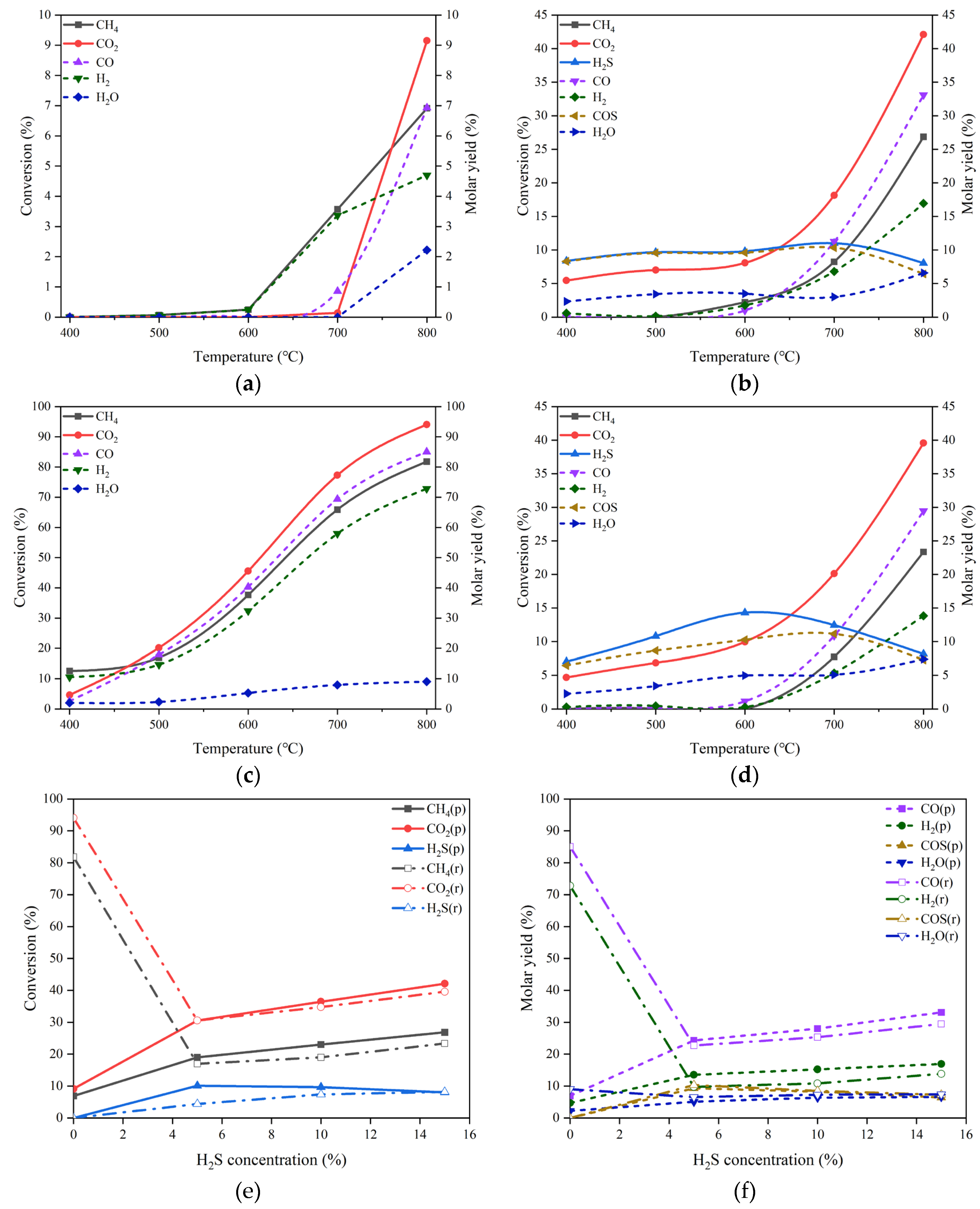 Preprints 104838 g004