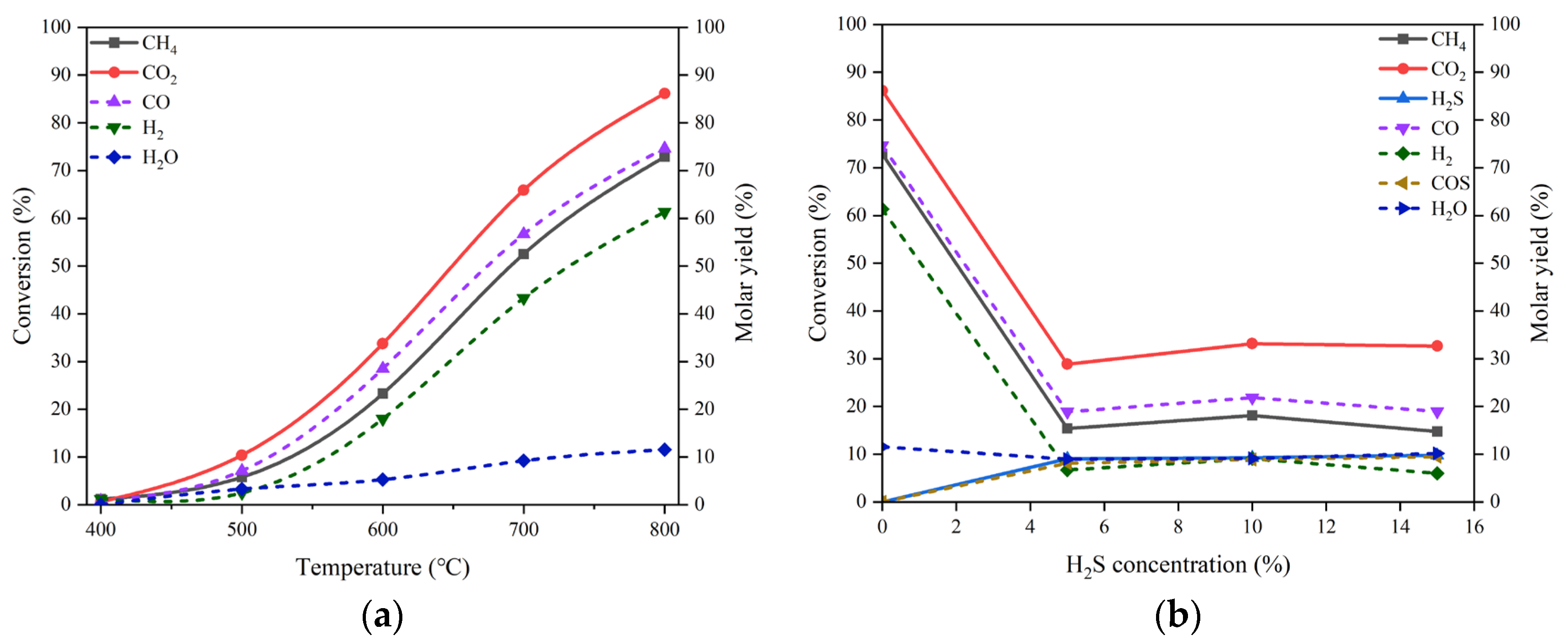 Preprints 104838 g005